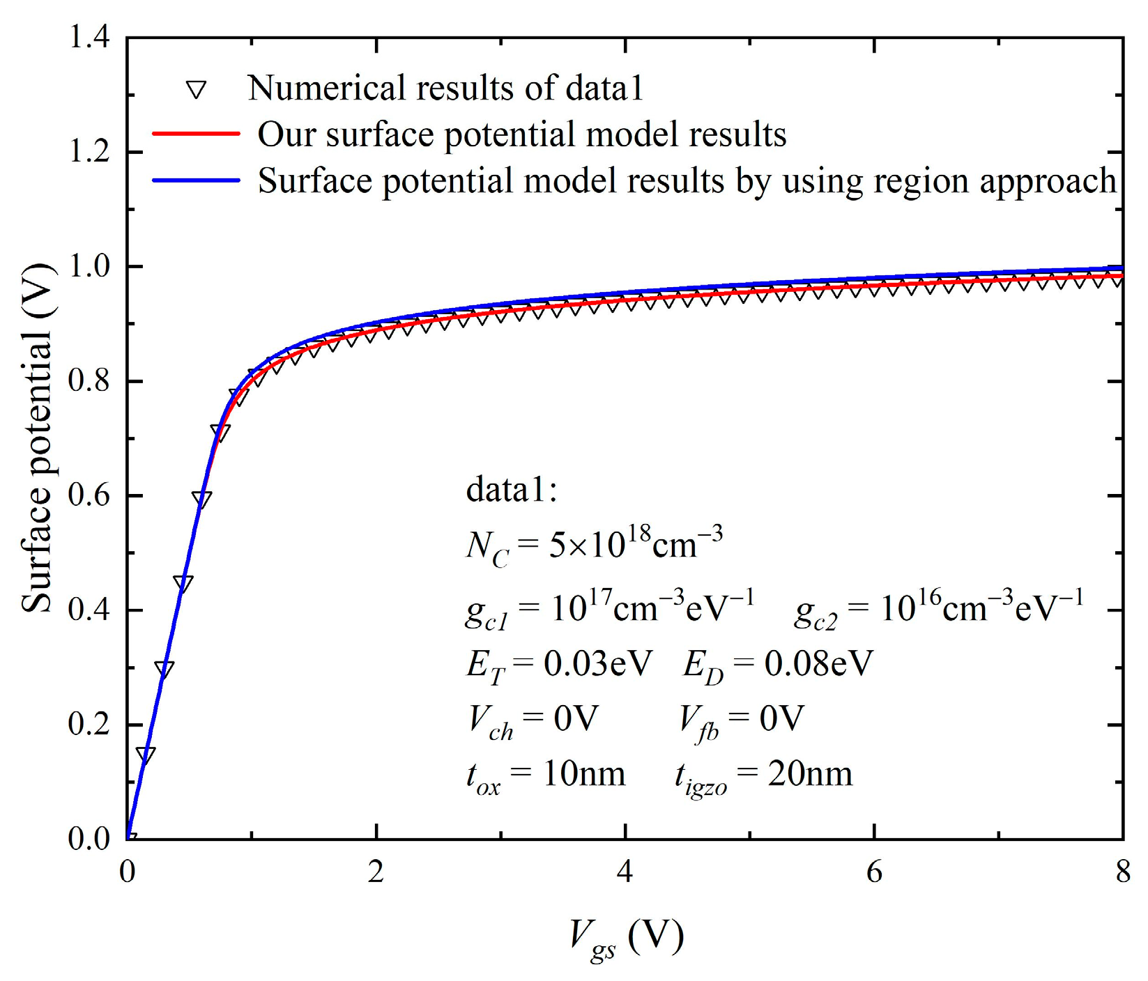 Coatings 13 00423 g004