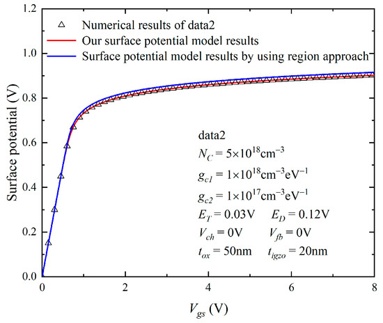 An Analytical Surface Potential and Effective Charge Density Approach ...