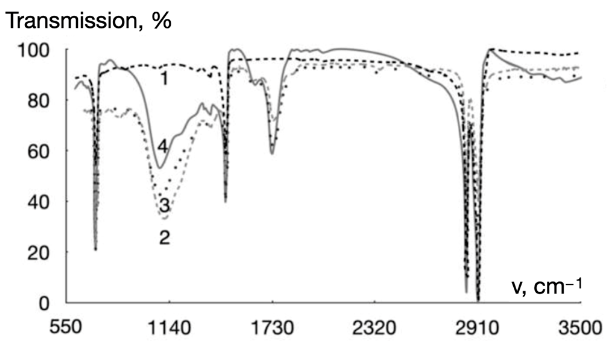 Coatings 13 00424 g006