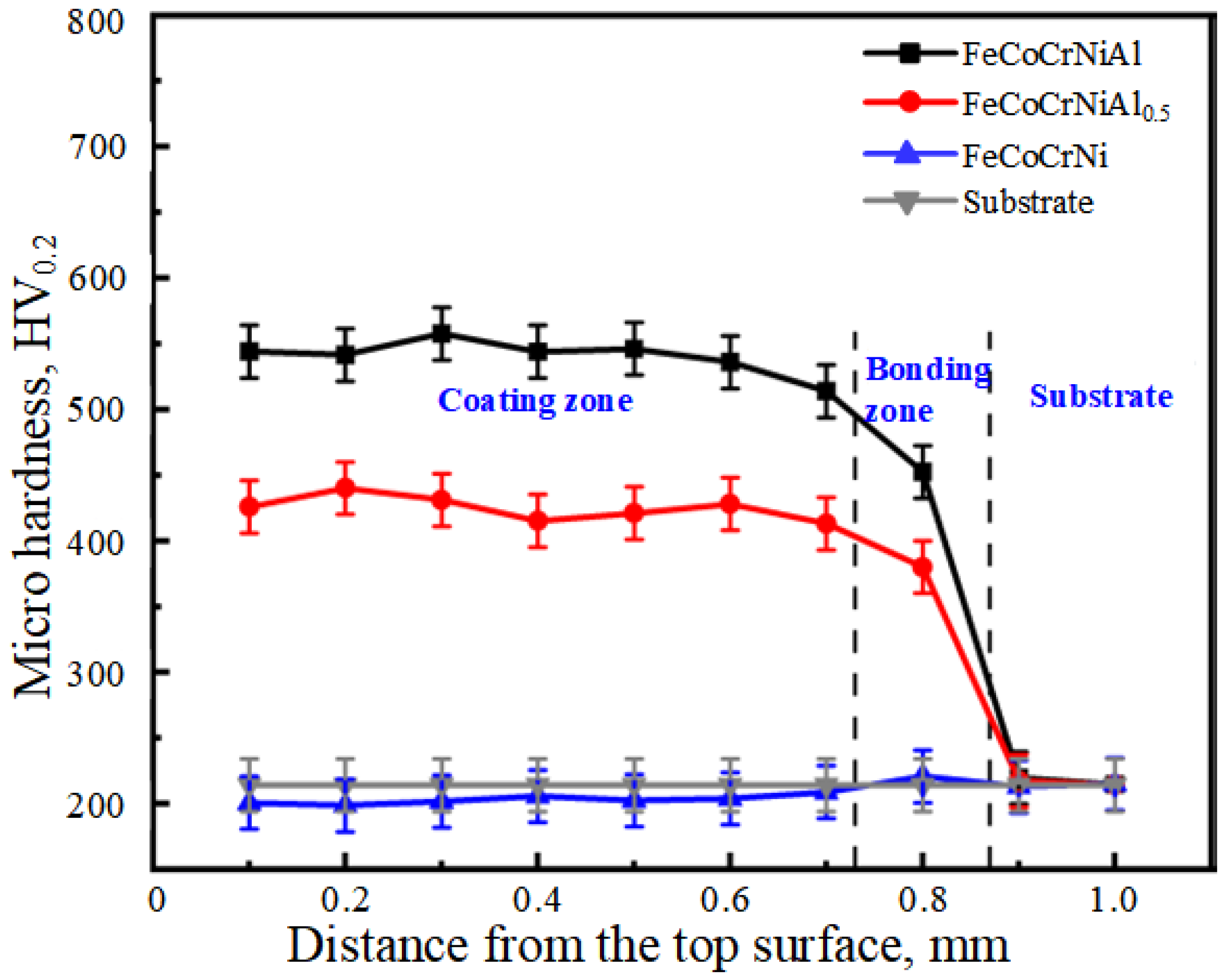 Coatings 13 00426 g006 550