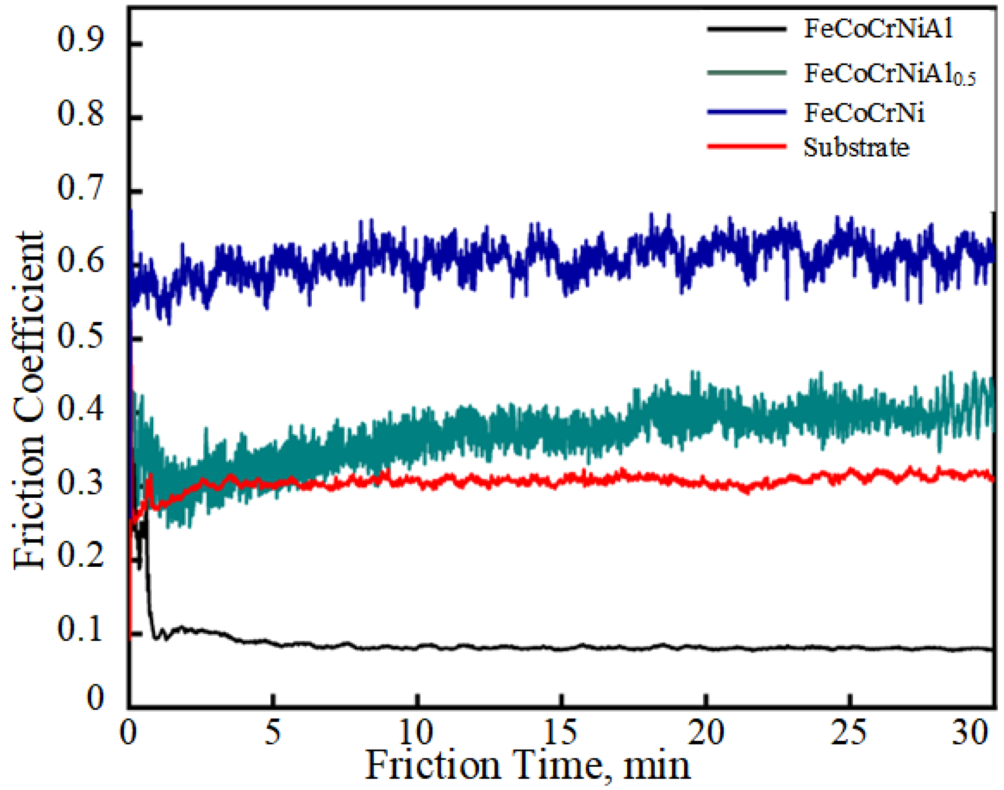 Coatings 13 00426 g007 550