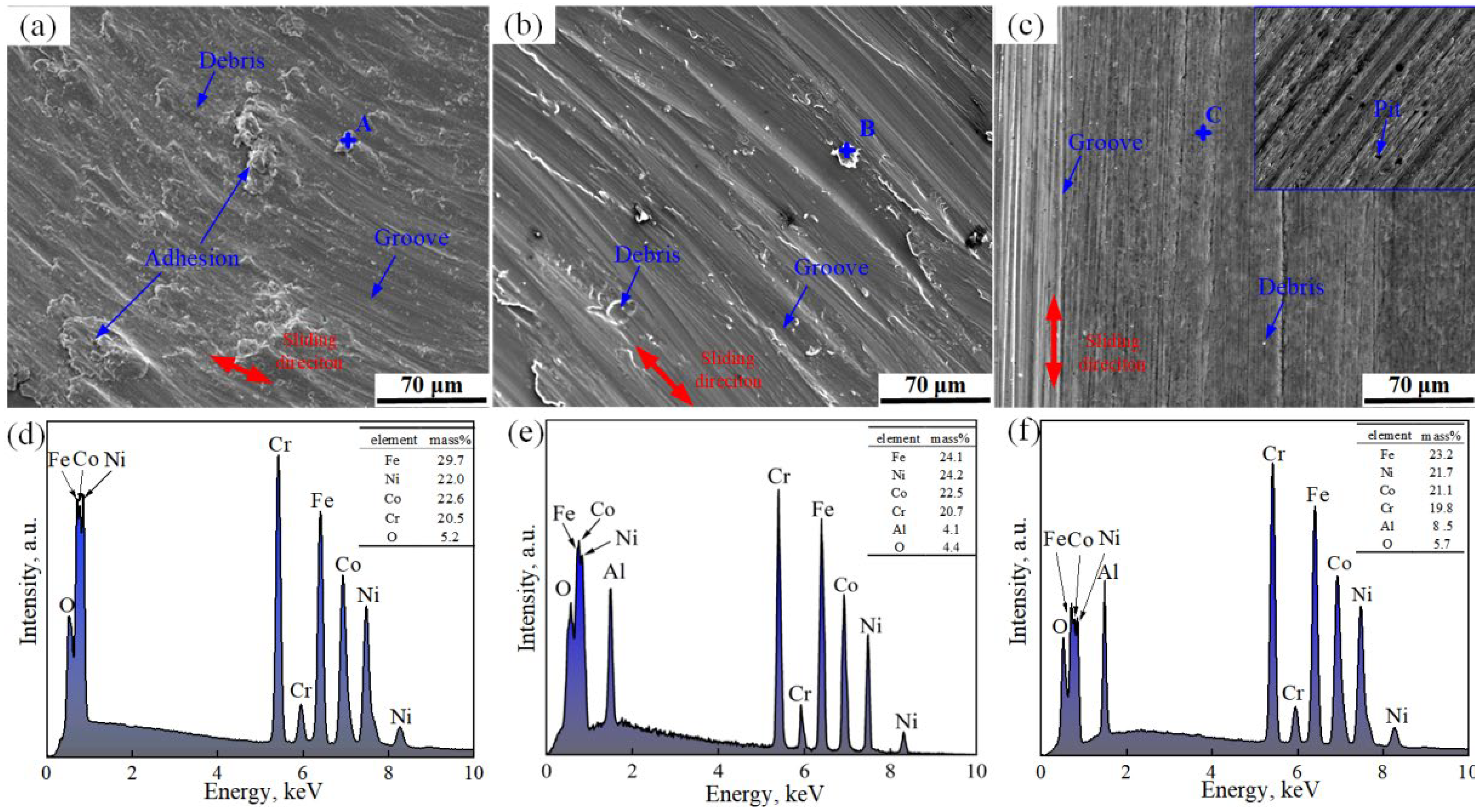 Coatings 13 00426 g008 550