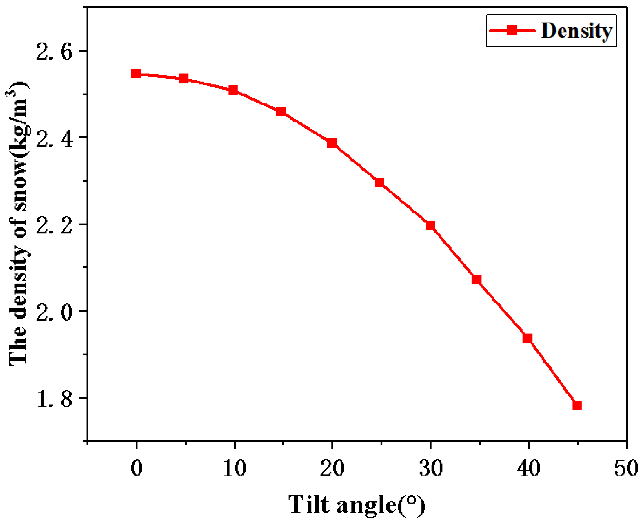 Coatings 13 00427 g003