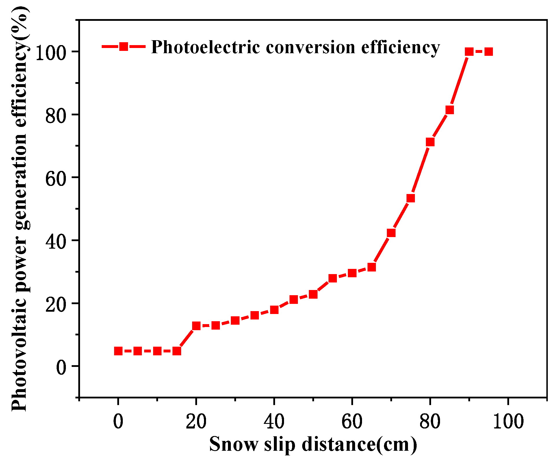 Coatings 13 00427 g010