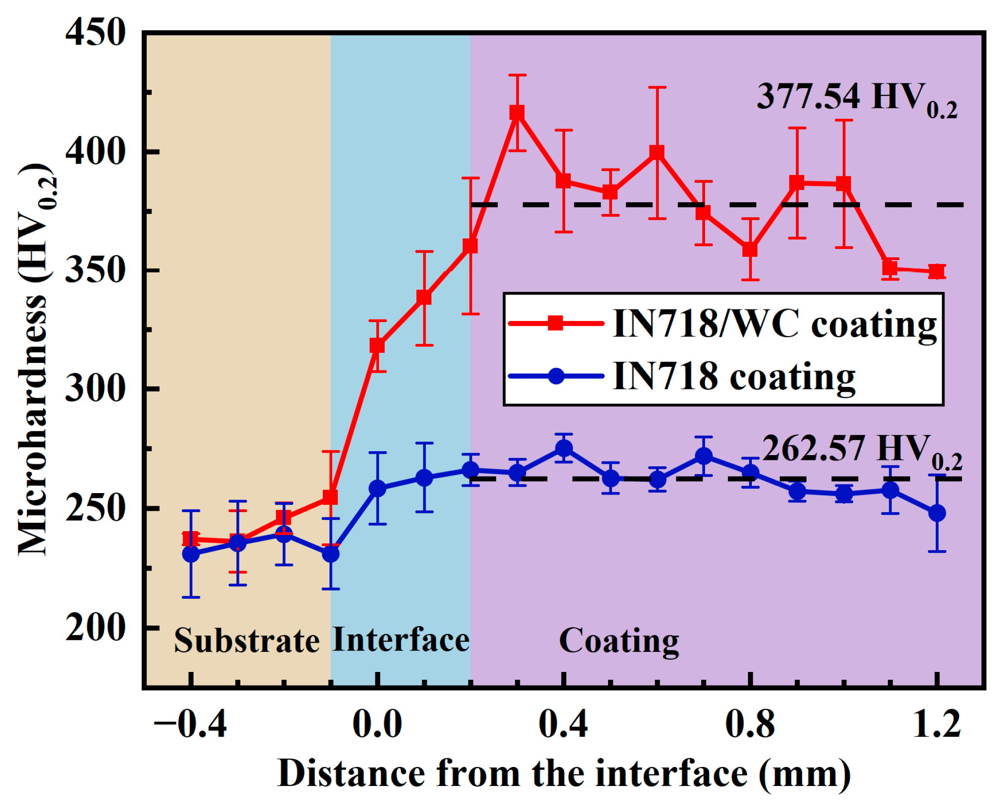 Coatings 13 00432 g014 Coatings 13 00432 g014