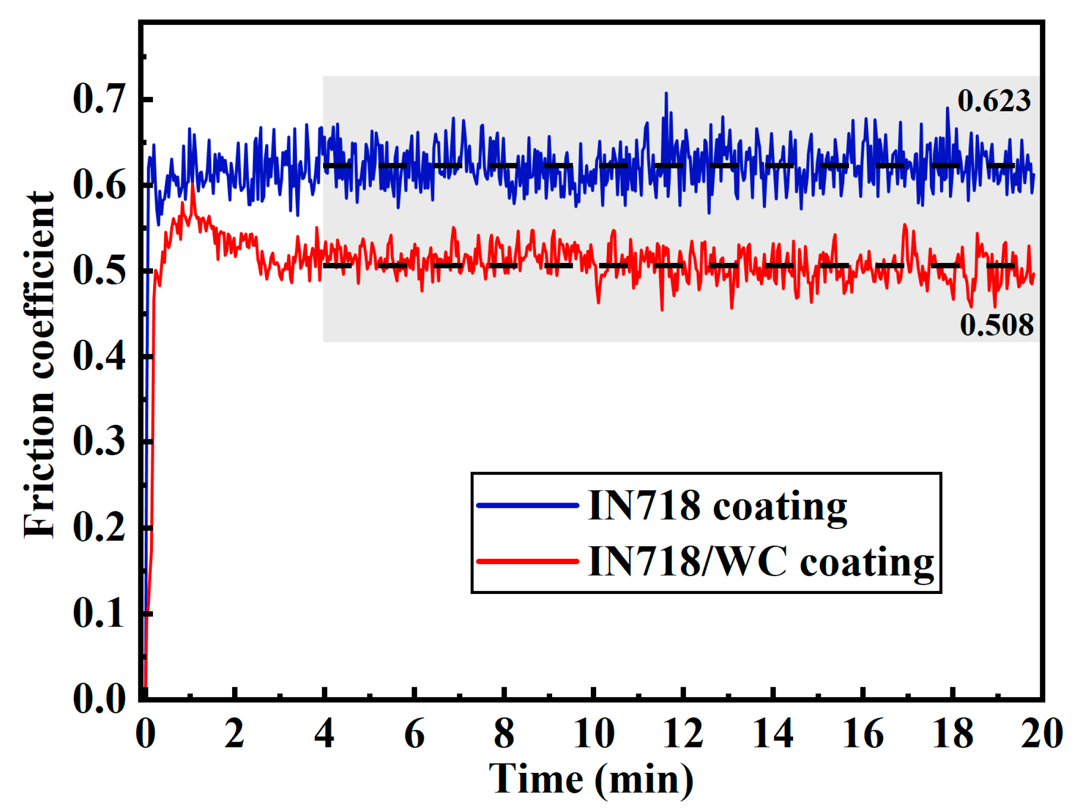 Coatings 13 00432 g015 Coatings 13 00432 g015