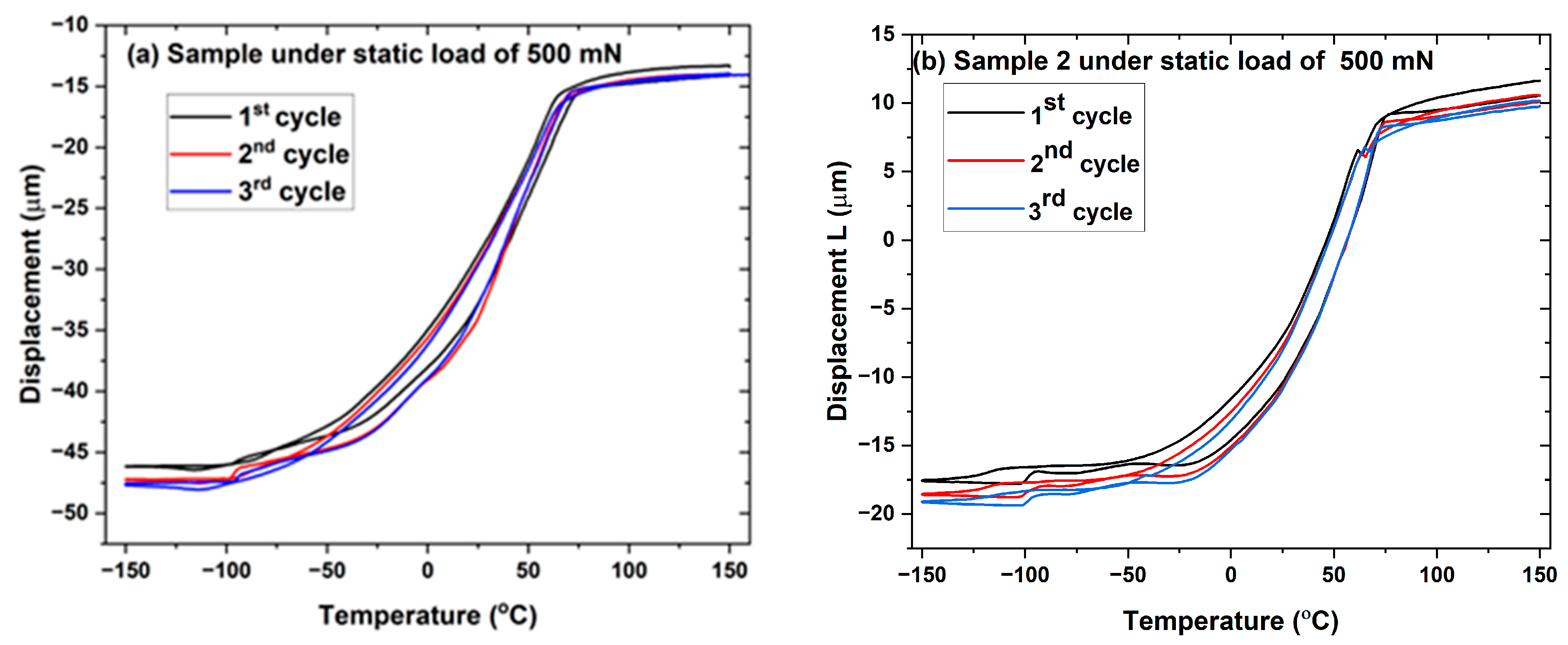 Coatings 13 00433 g003