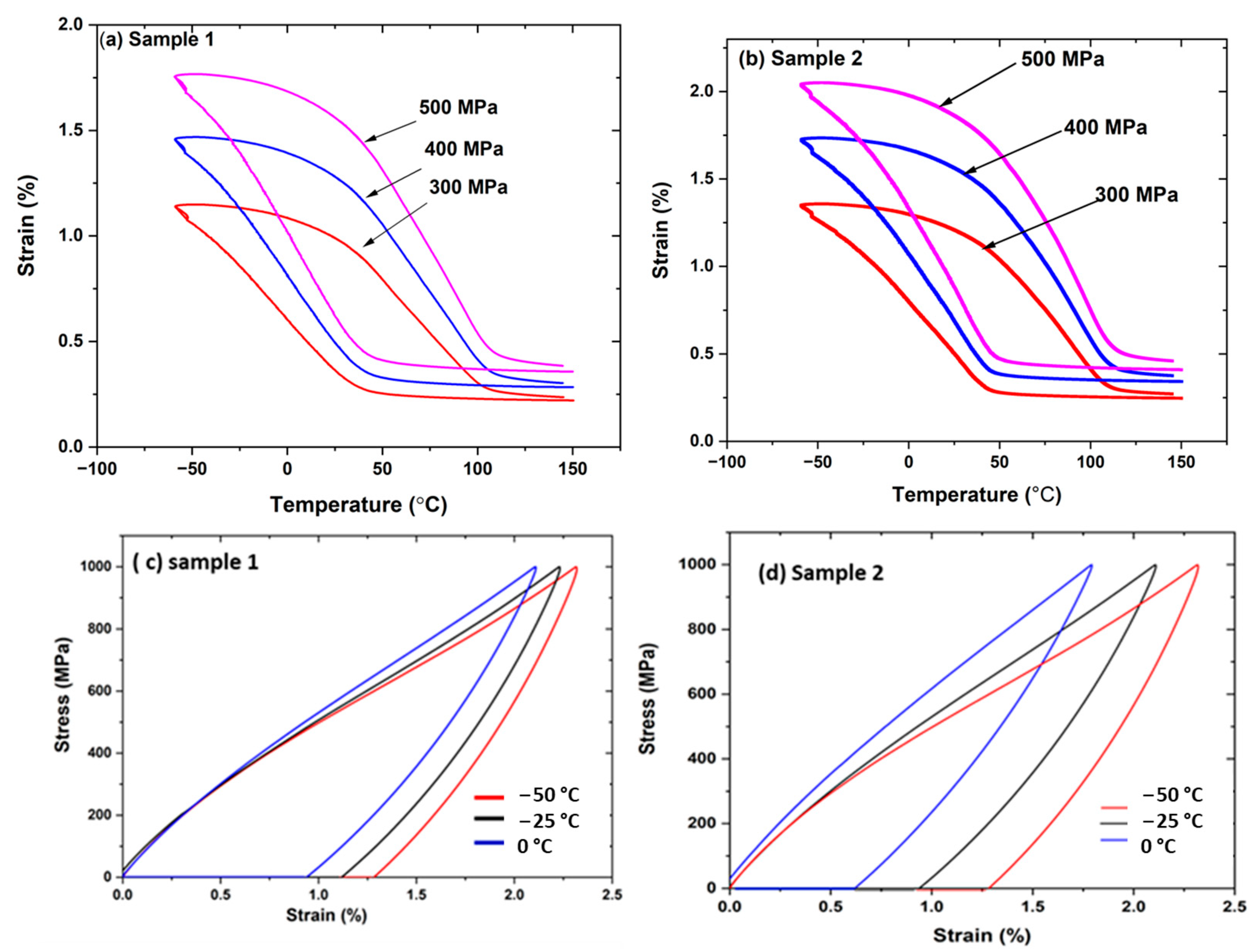 Coatings 13 00433 g004