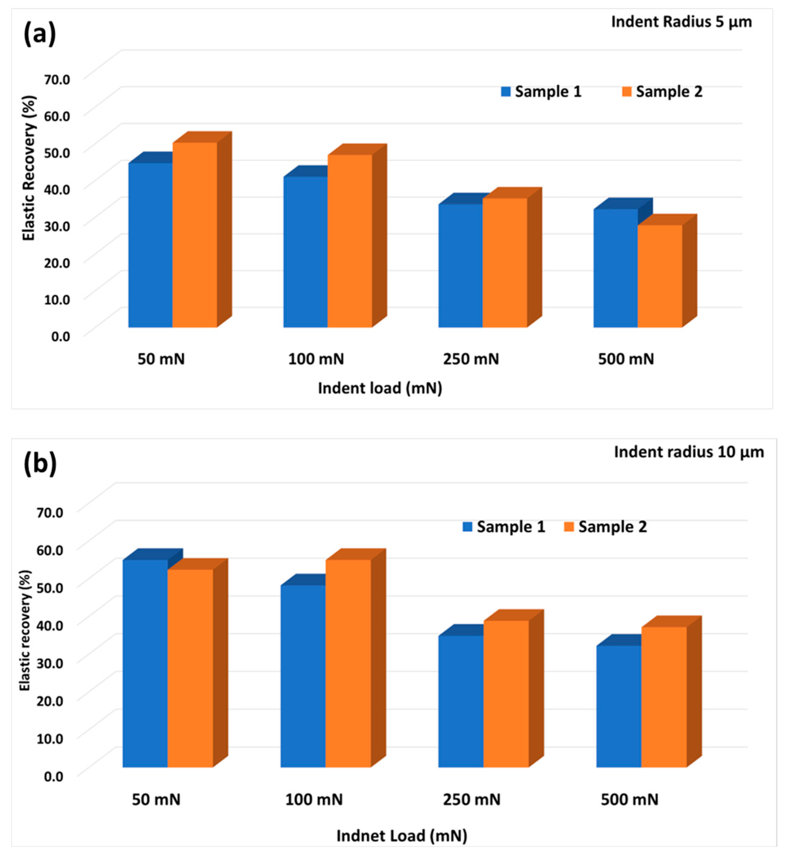 Coatings 13 00433 g008