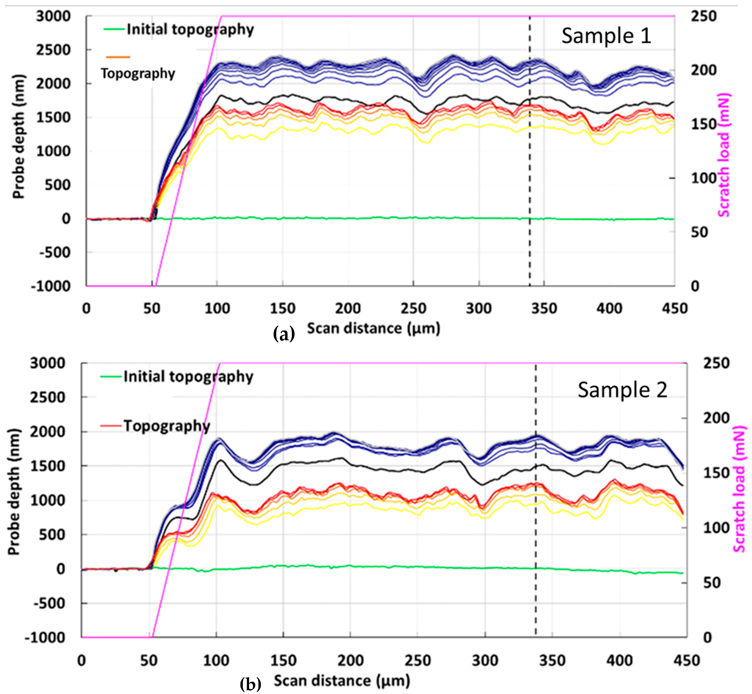 Coatings 13 00433 g011