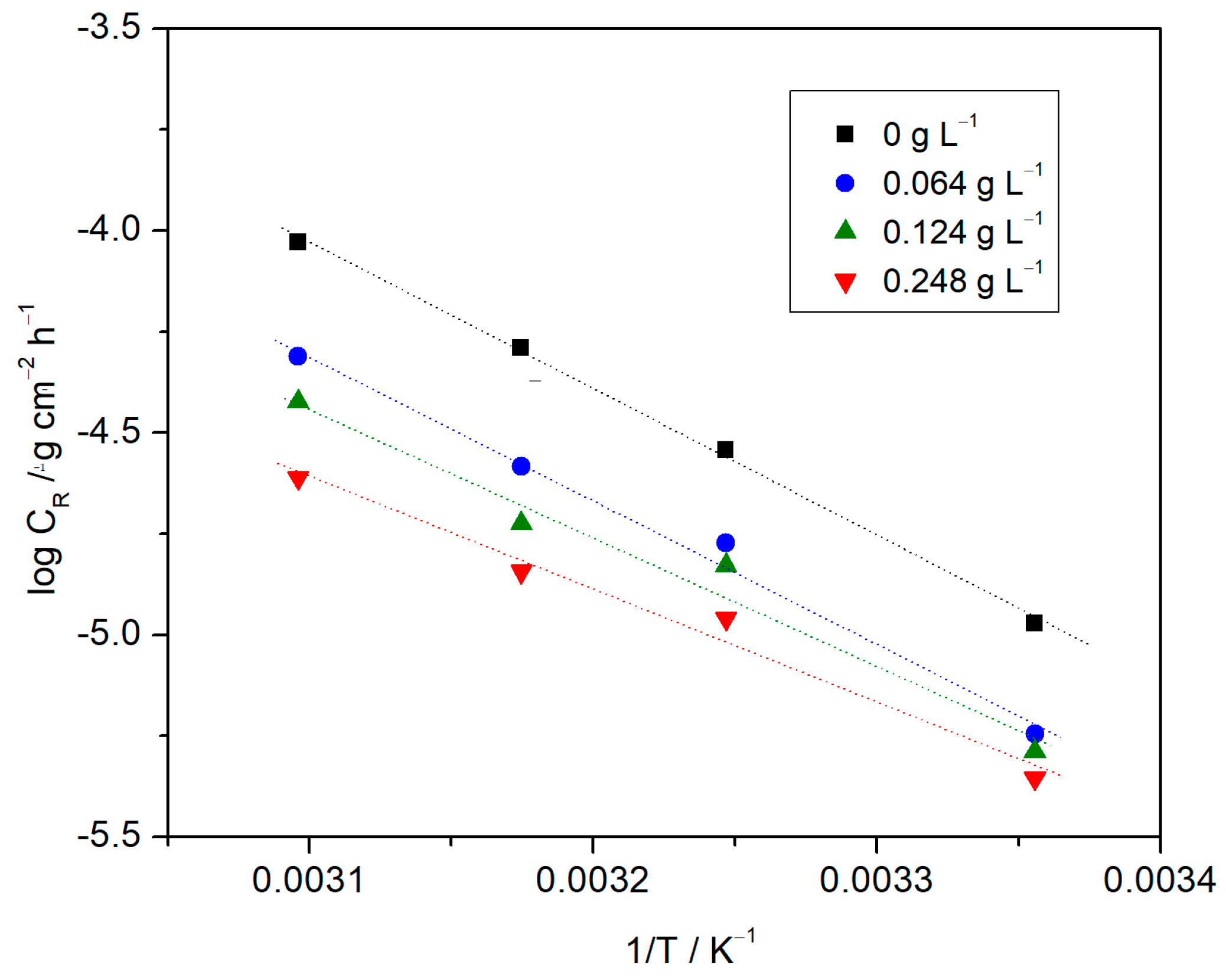 Coatings 13 00434 g003 Coatings 13 00434 g003