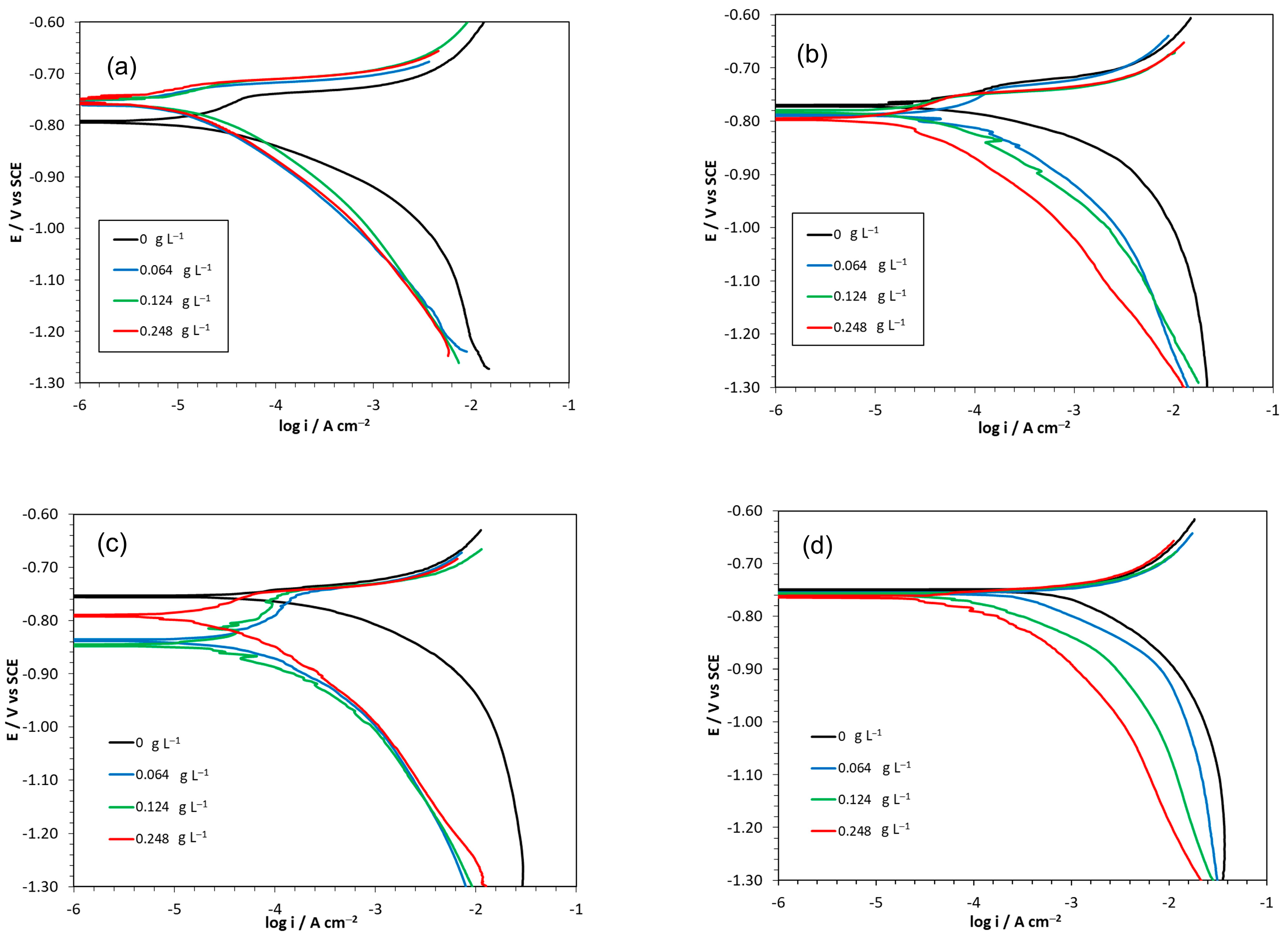 Coatings 13 00434 g004 Coatings 13 00434 g004