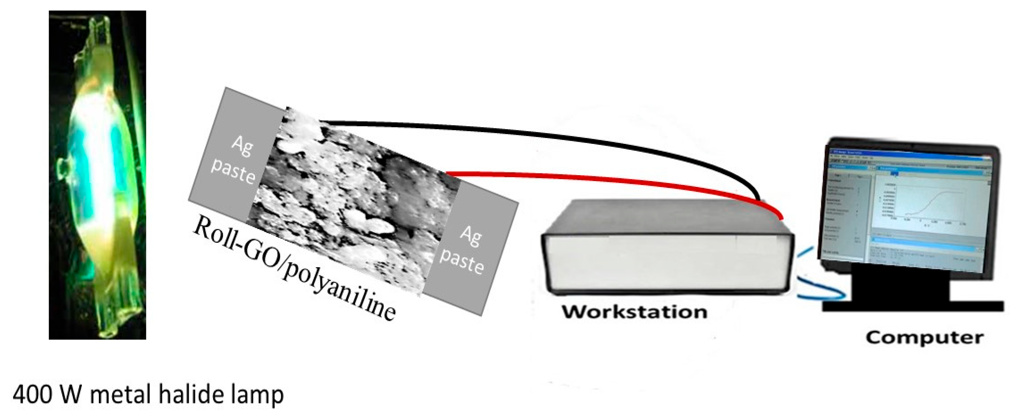 Coatings 13 00437 g001 Coatings 13 00437 g001