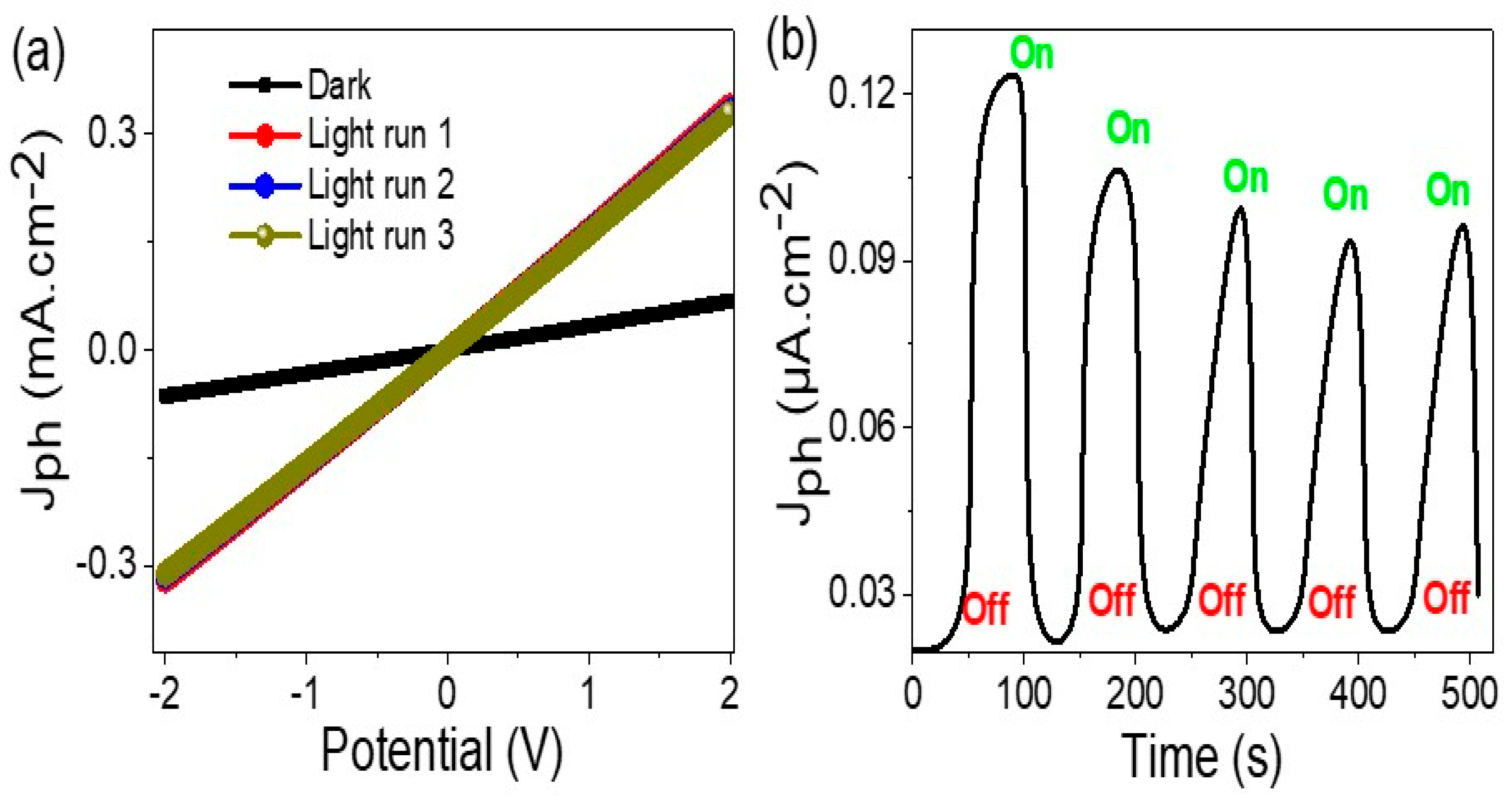 Coatings 13 00437 g005 Coatings 13 00437 g005
