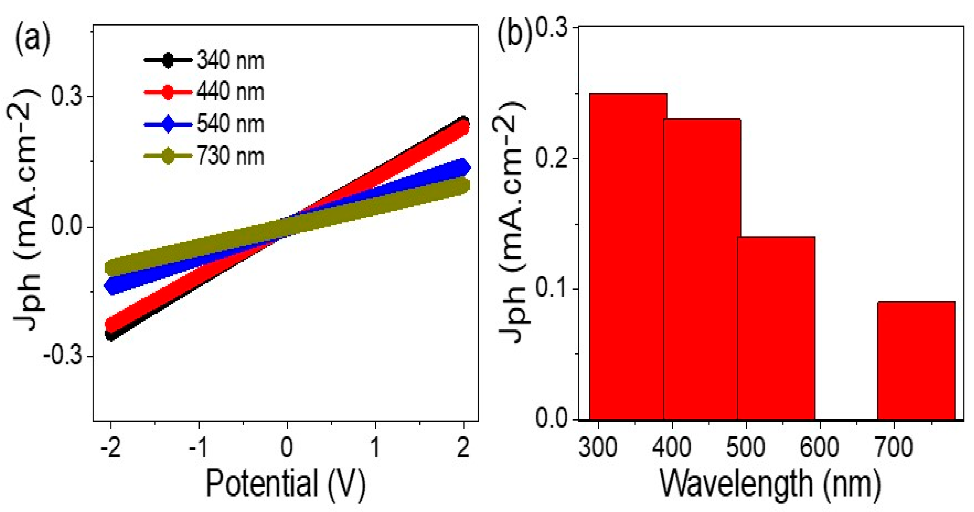 Coatings 13 00437 g006 Coatings 13 00437 g006