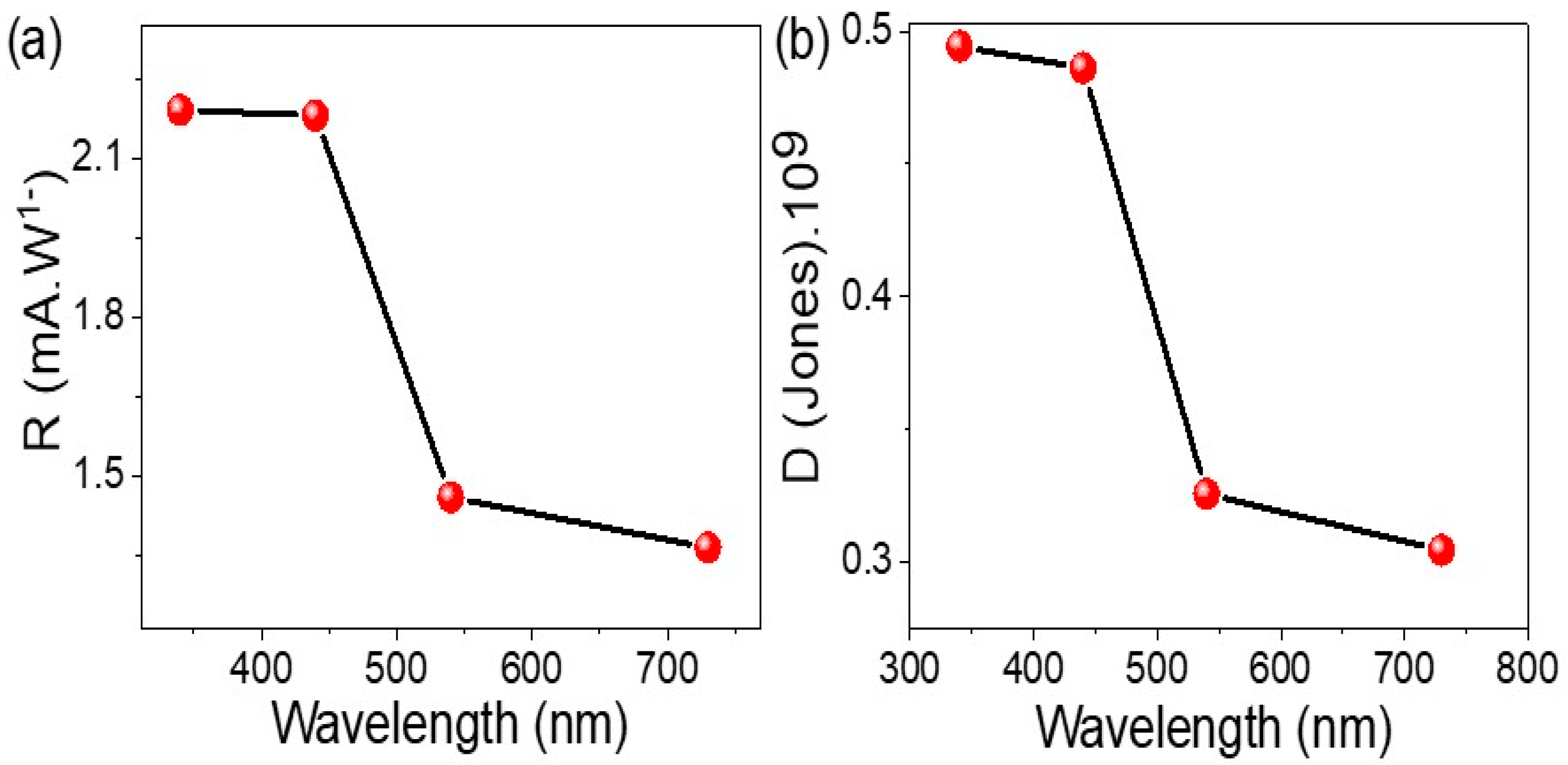 Coatings 13 00437 g007 Coatings 13 00437 g007