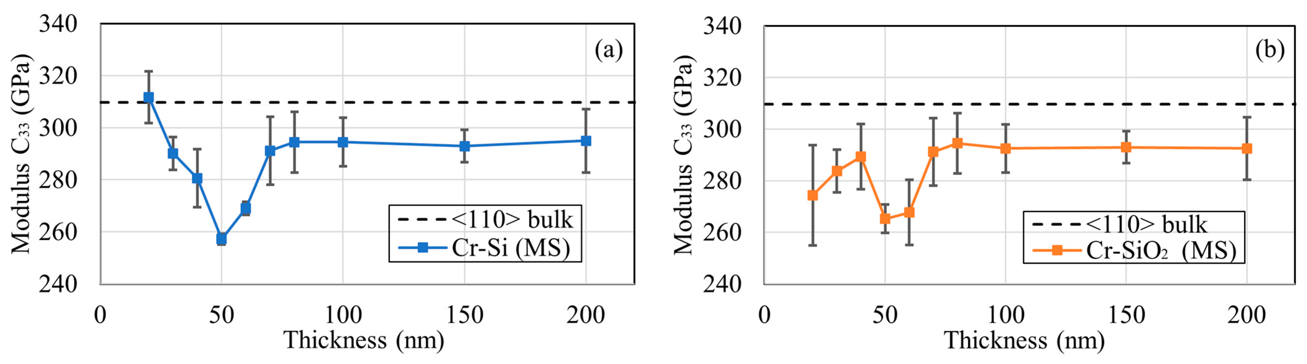 Coatings 13 00438 g004 Coatings 13 00438 g004