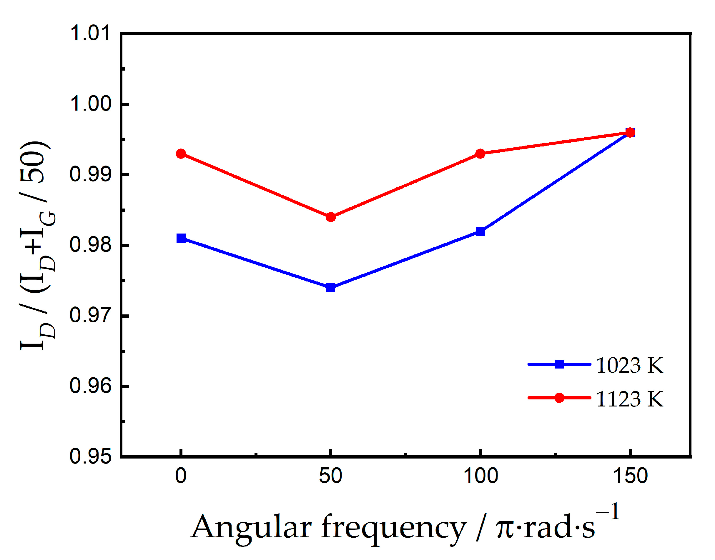 Coatings 13 00441 g003