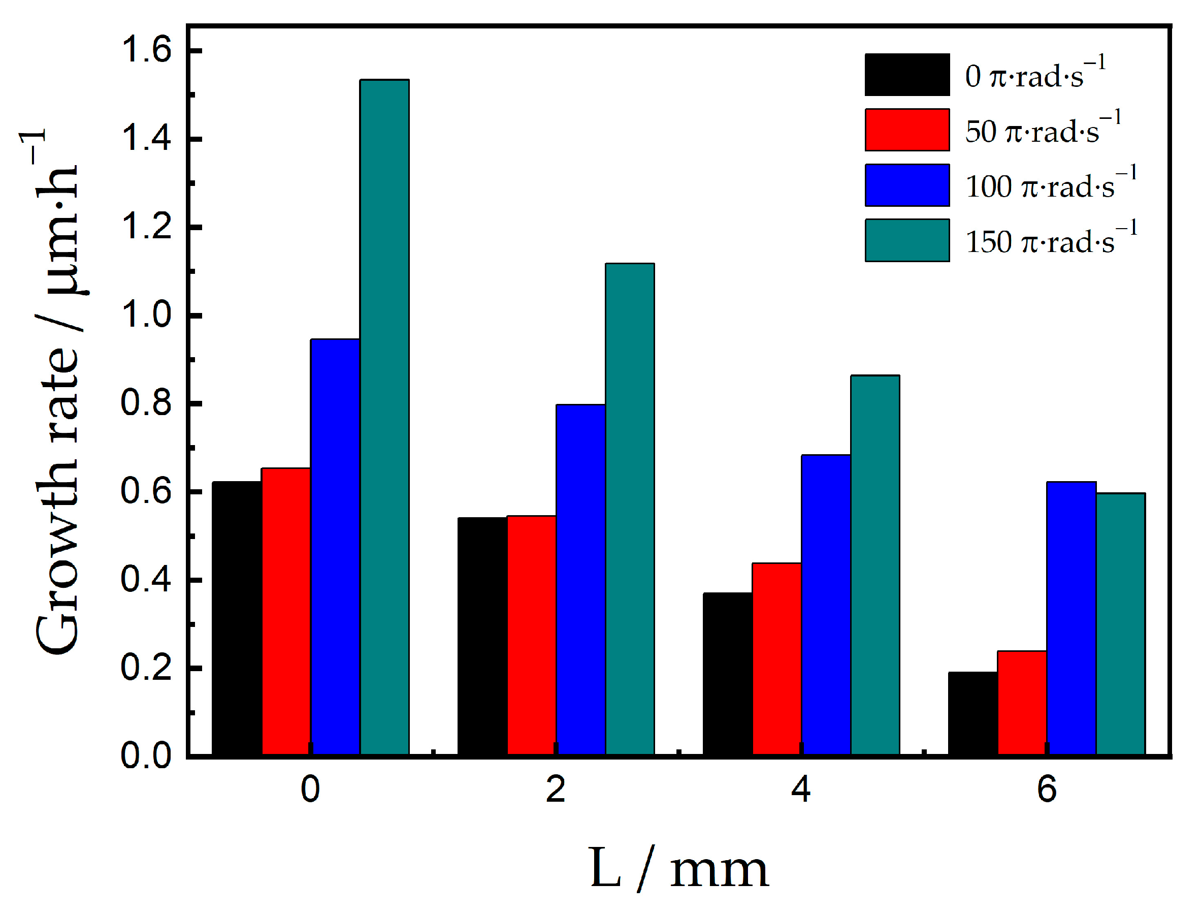 Coatings 13 00441 g006