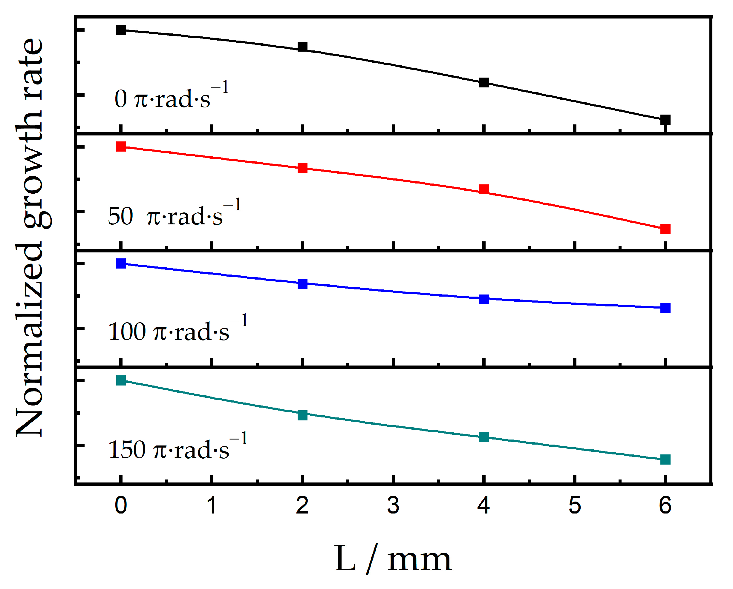 Coatings 13 00441 g007