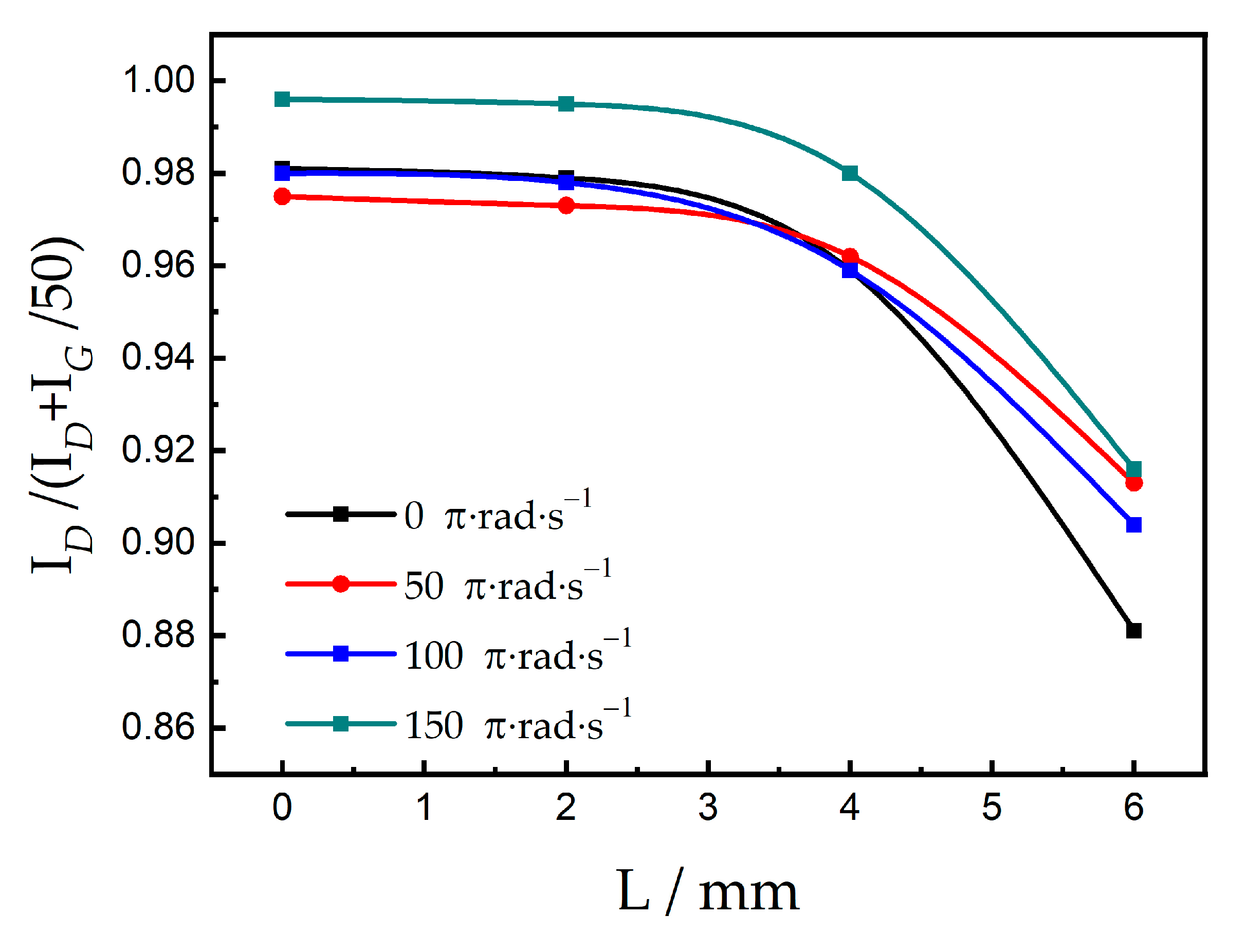 Coatings 13 00441 g008