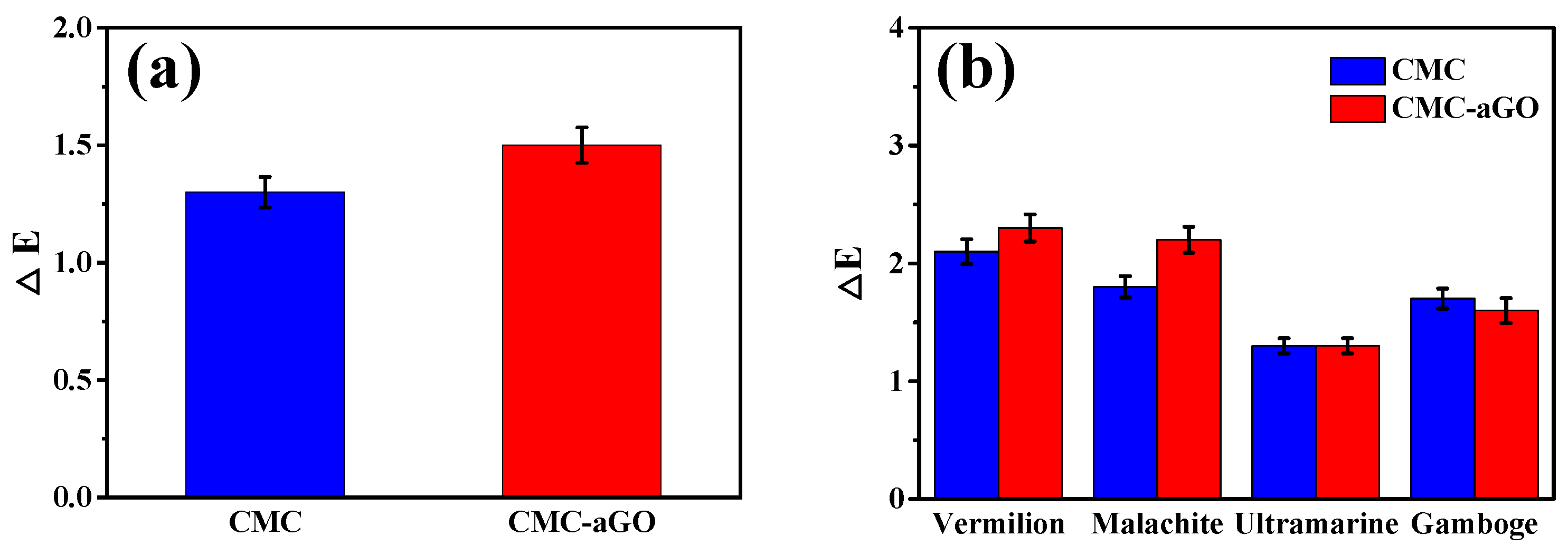 Coatings 13 00443 g004