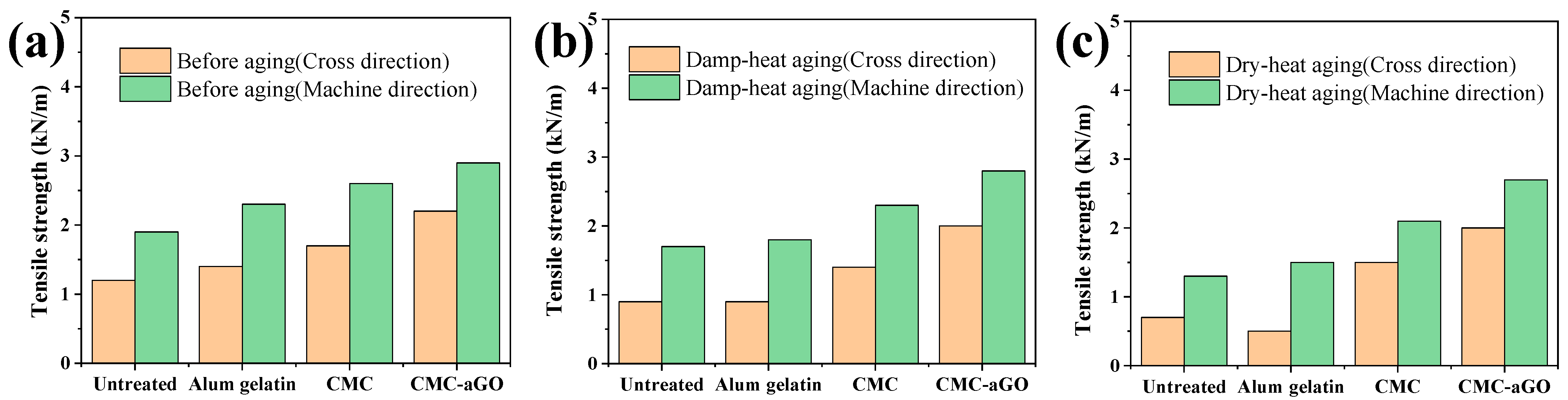 Coatings 13 00443 g005