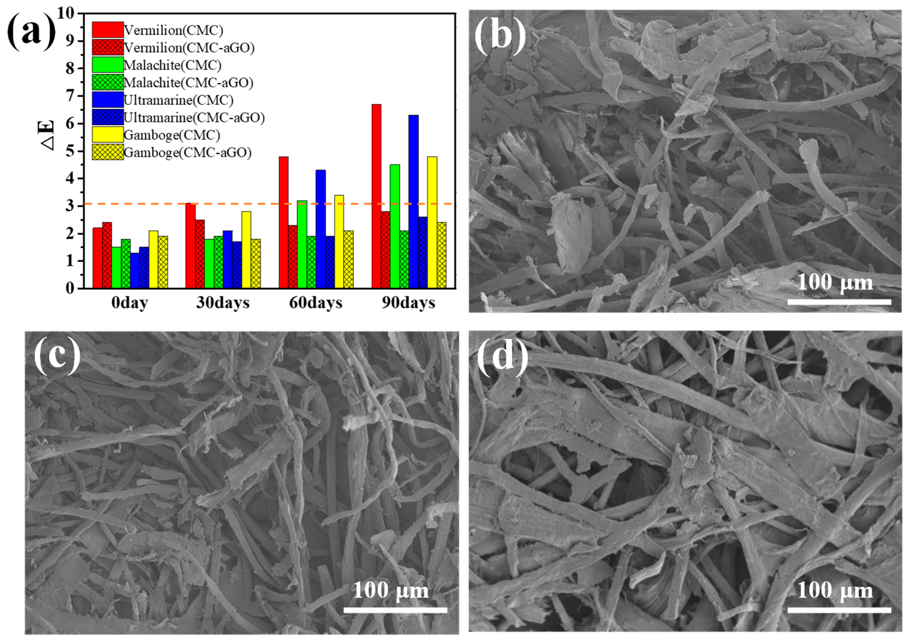 Coatings 13 00443 g006