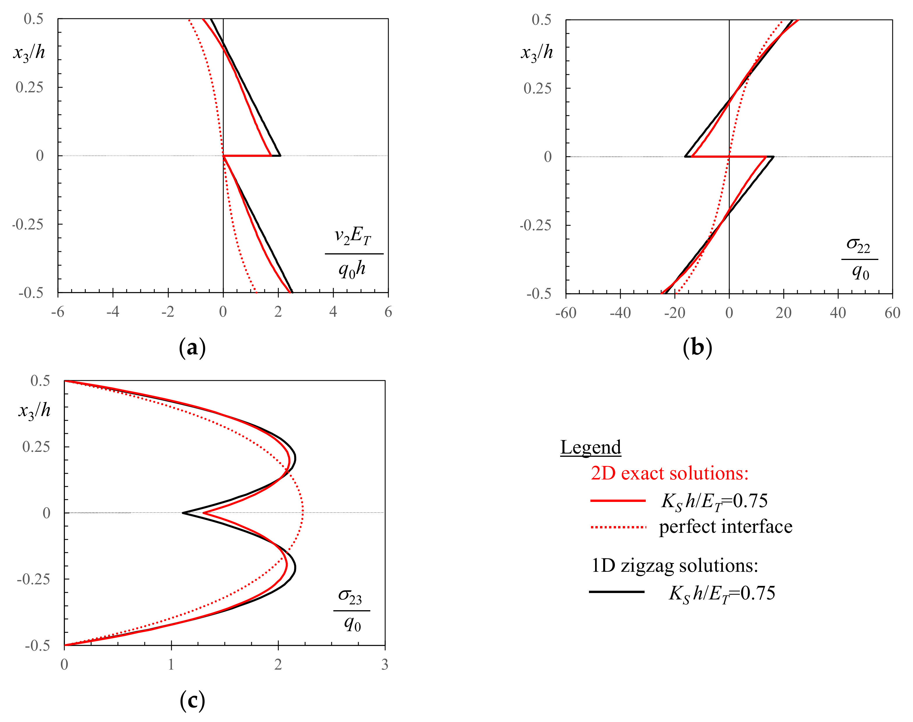 Coatings 13 00445 g003