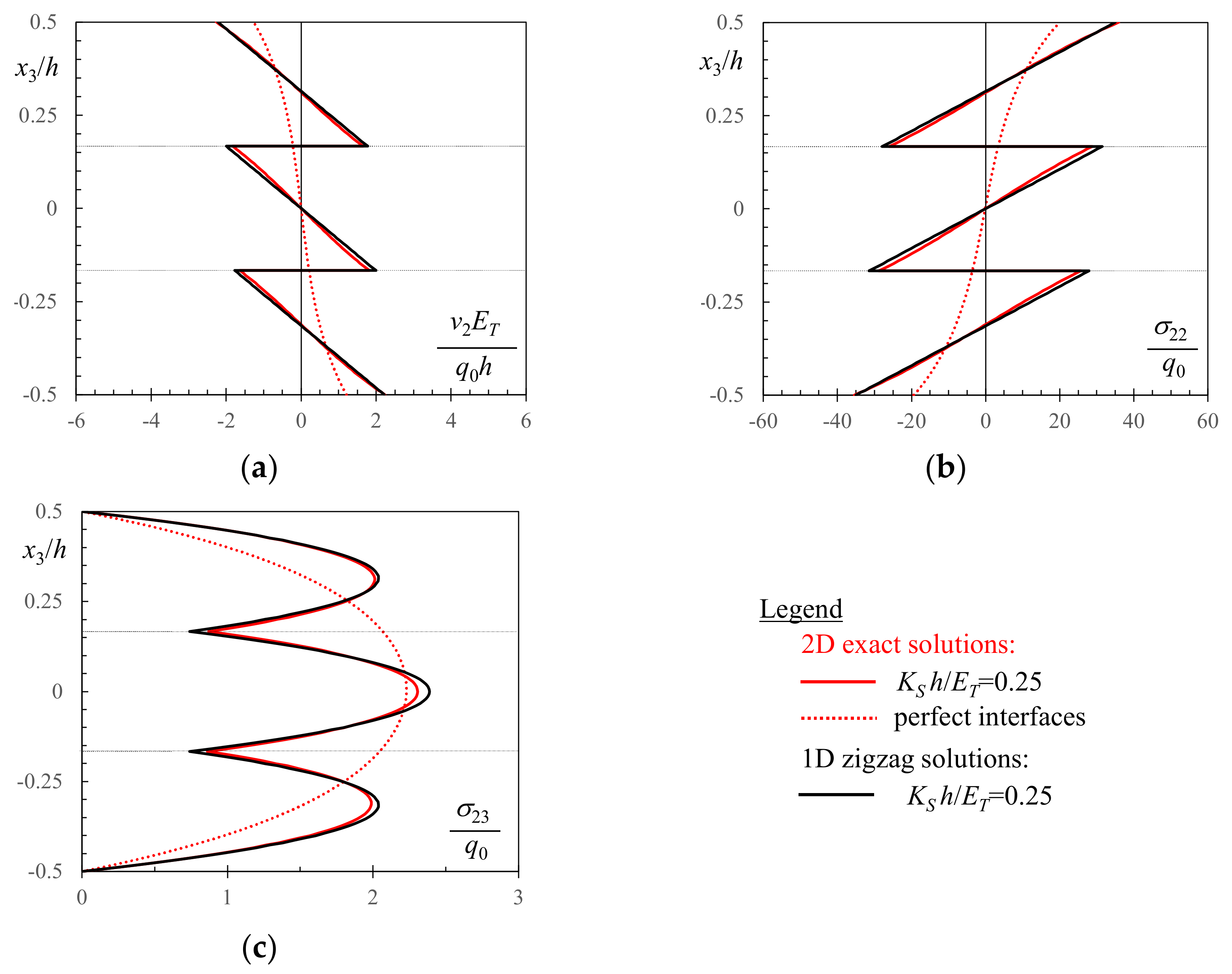 Coatings 13 00445 g006