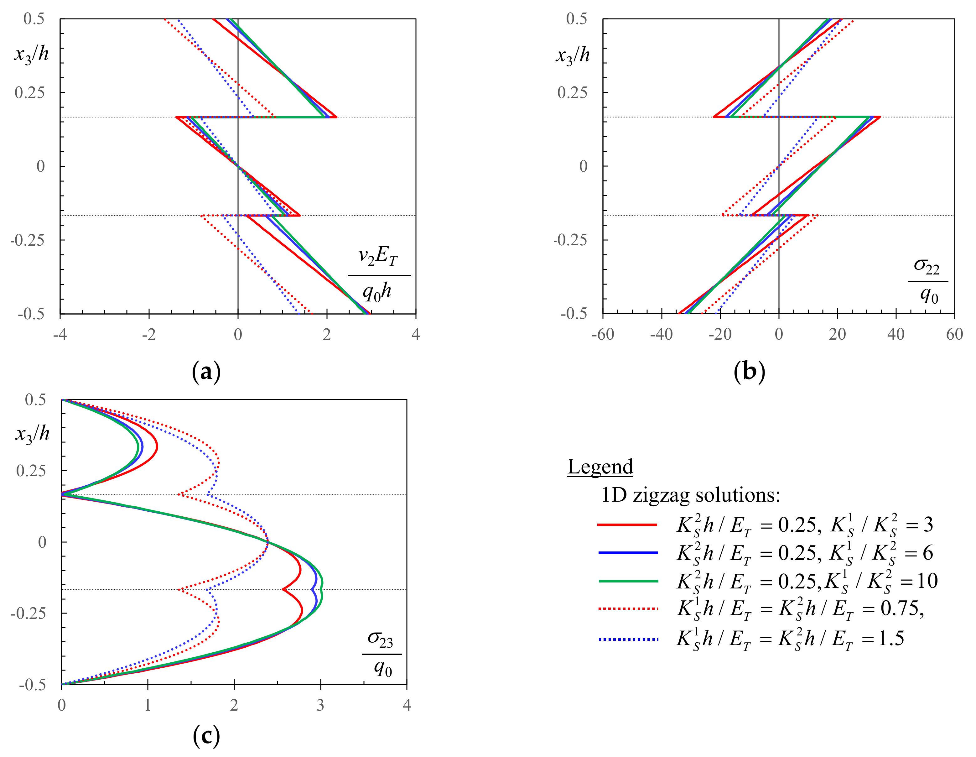 Coatings 13 00445 g008