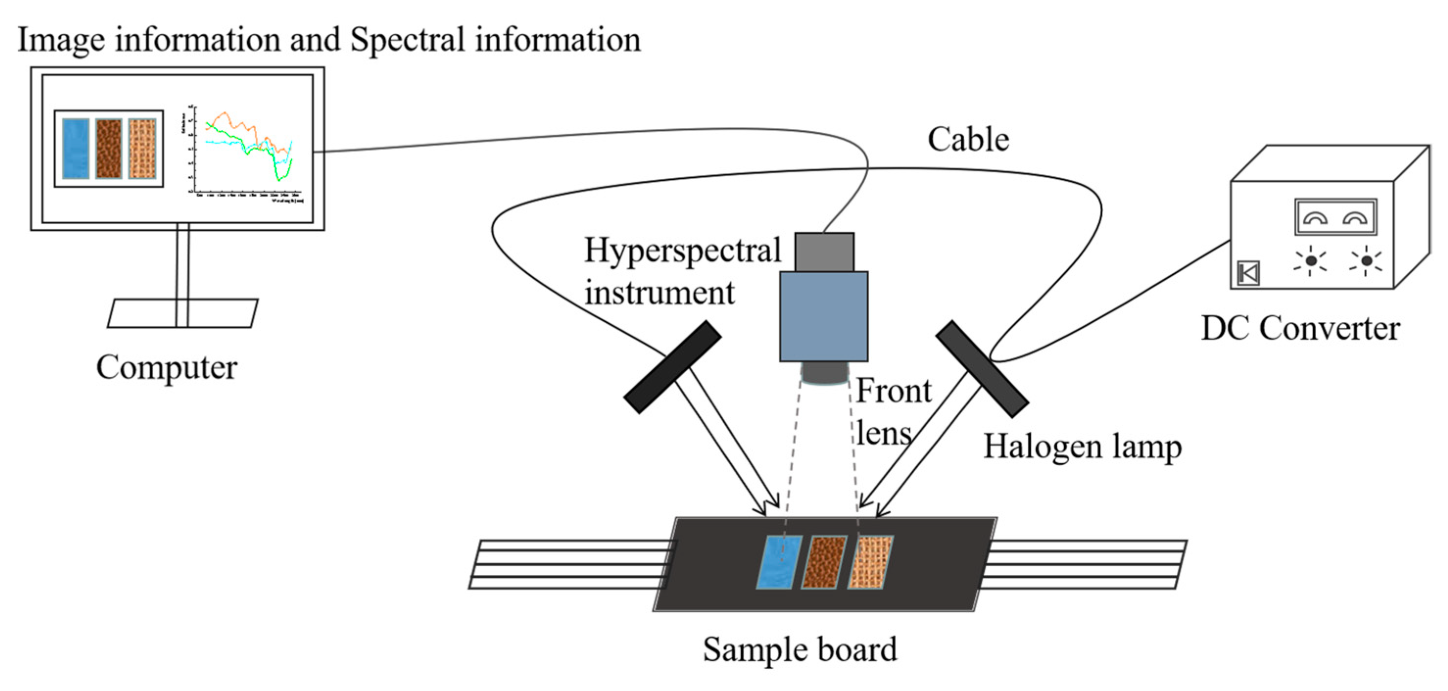 Spectral Characterization and Identification of Natural and Regenerated ...