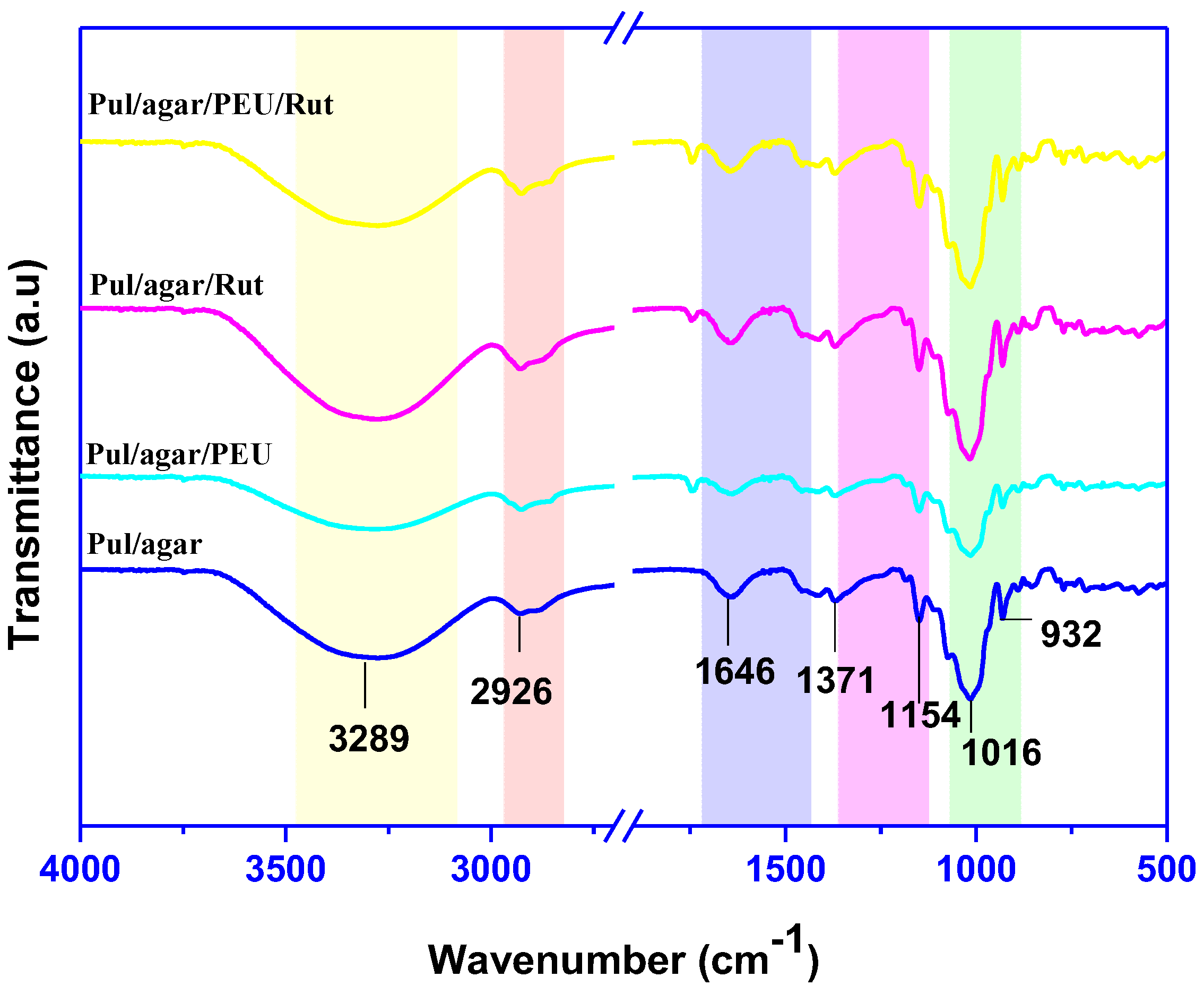 Coatings 13 00460 g002 Coatings 13 00460 g002
