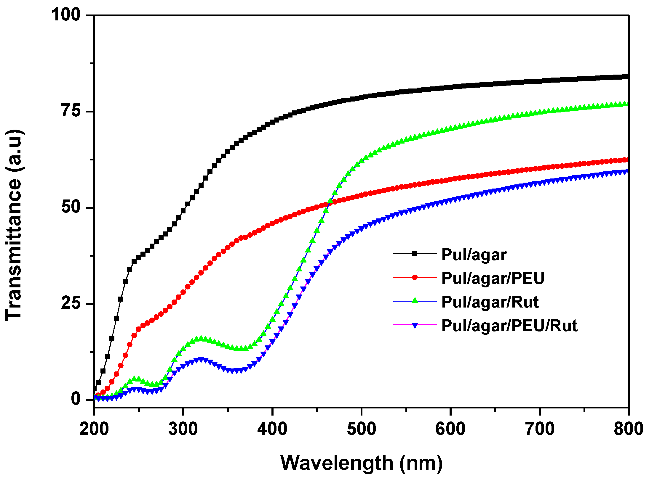 Coatings 13 00460 g003 Coatings 13 00460 g003