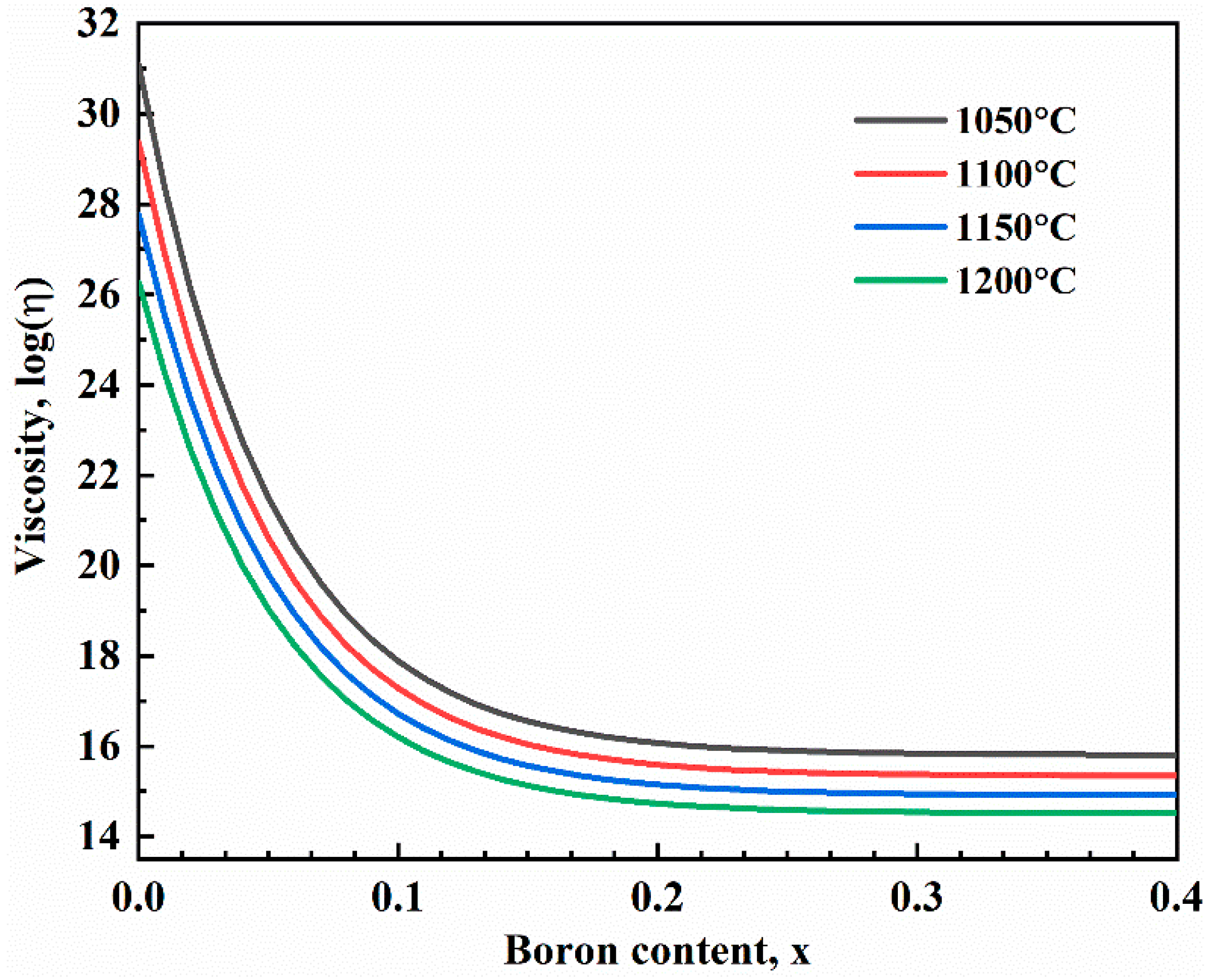 Coatings 13 00463 g003