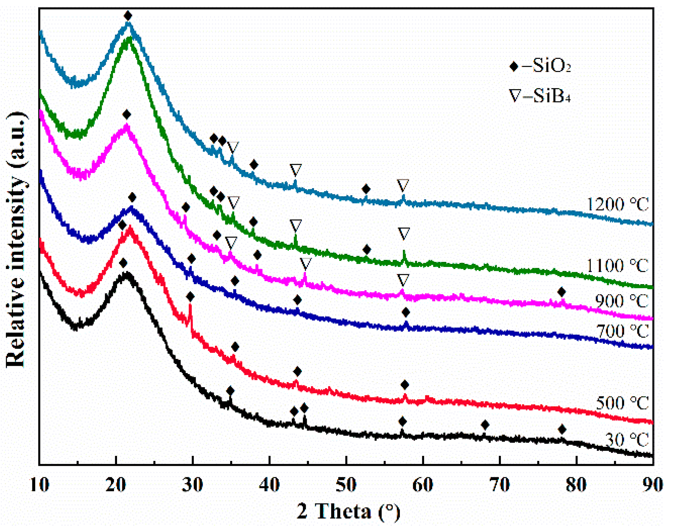 Coatings 13 00463 g005