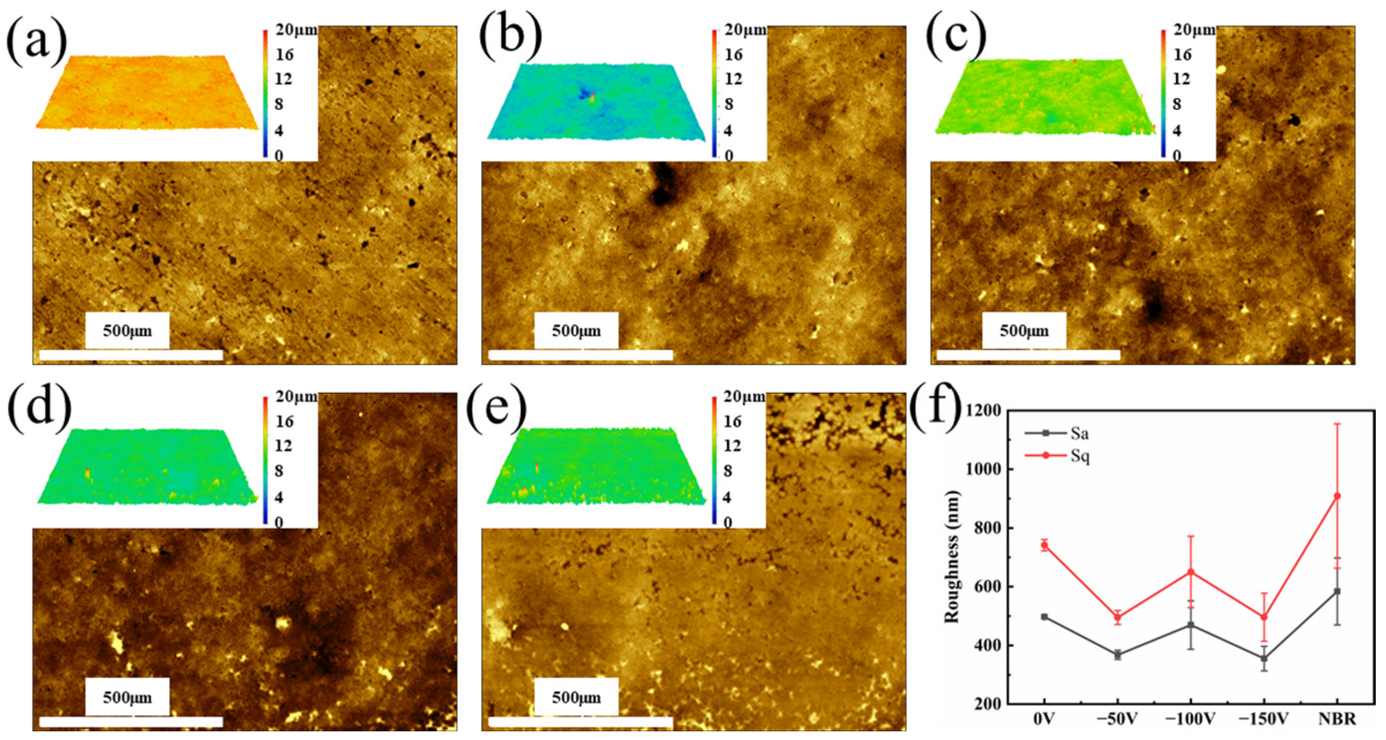 Coatings 13 00468 g003