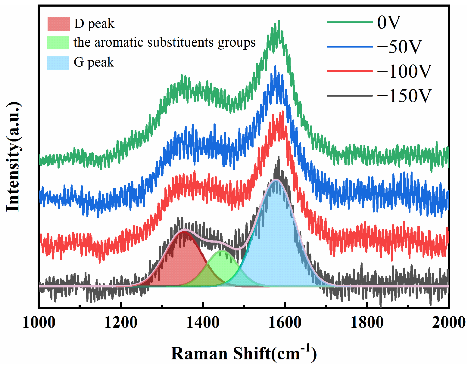 Coatings 13 00468 g004