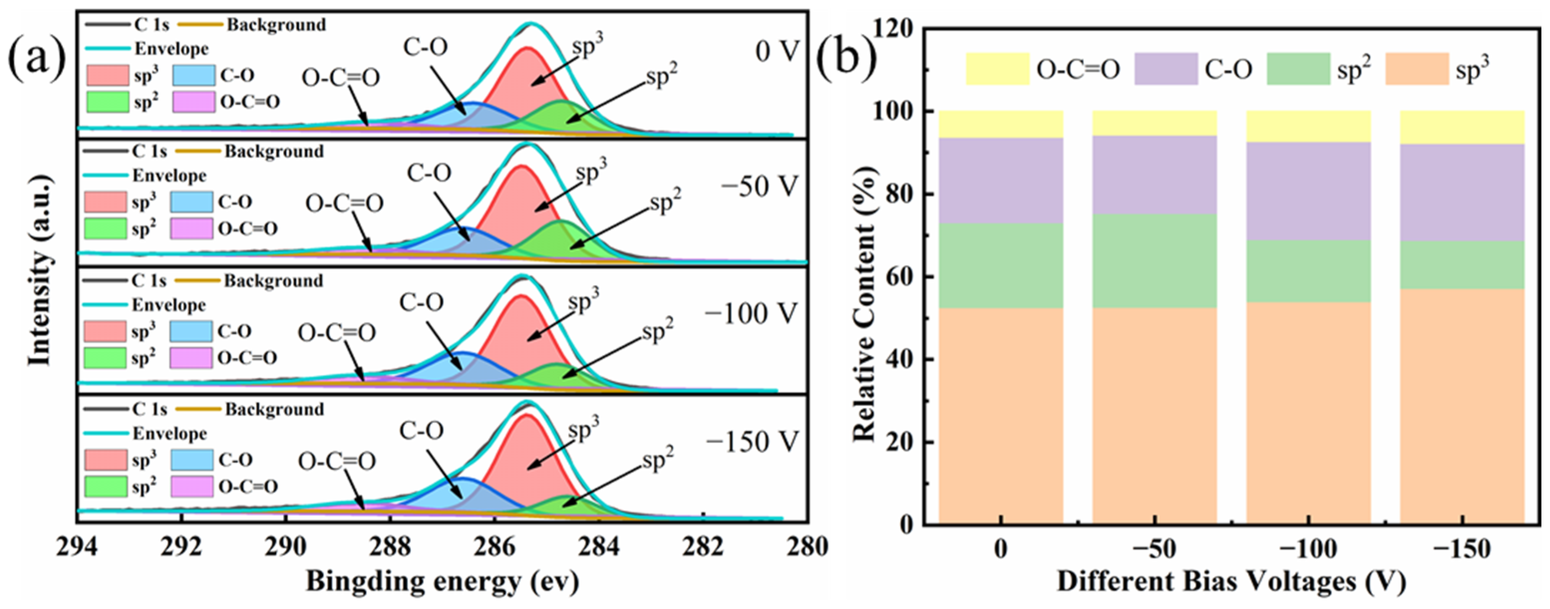 Coatings 13 00468 g008