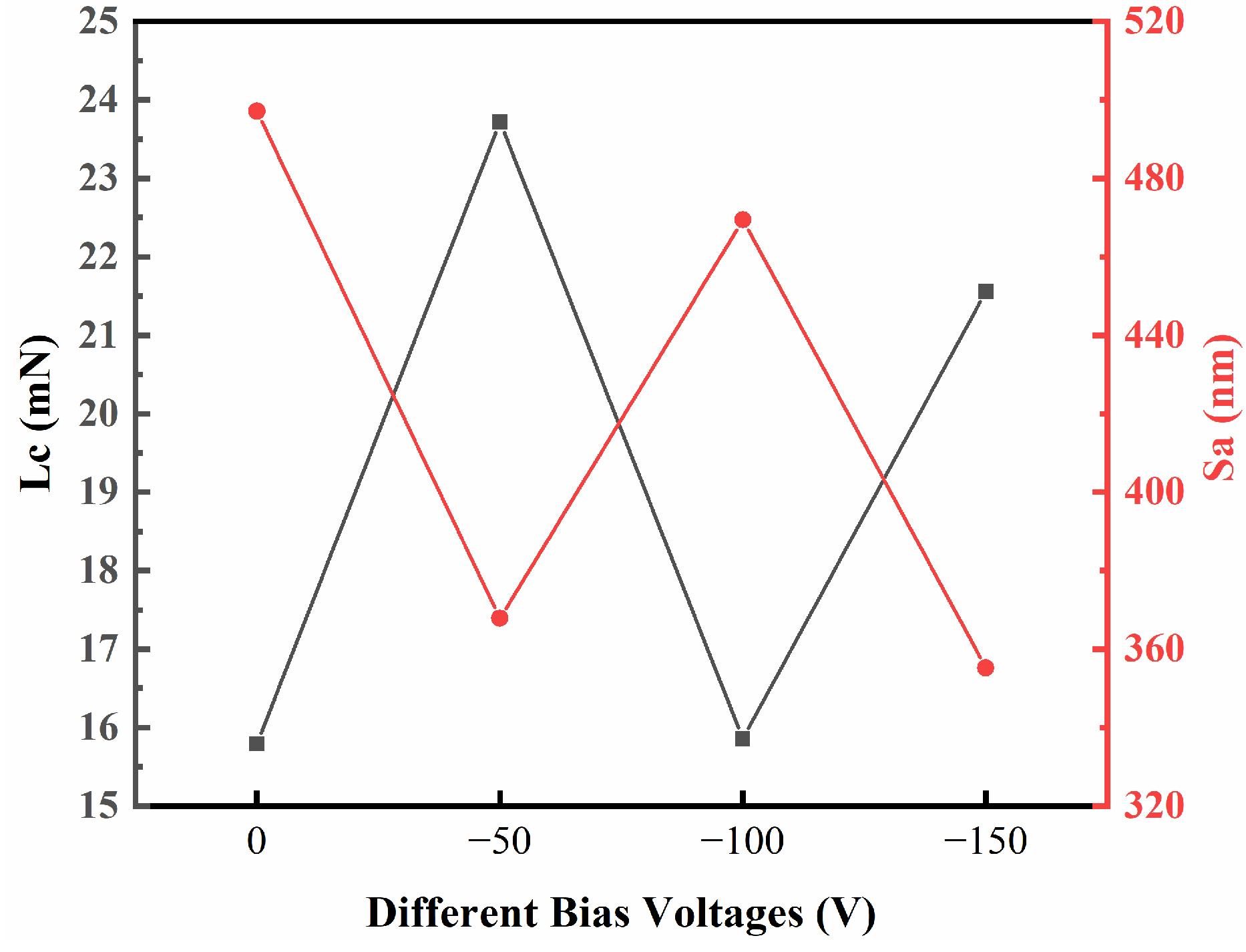 Coatings 13 00468 g012