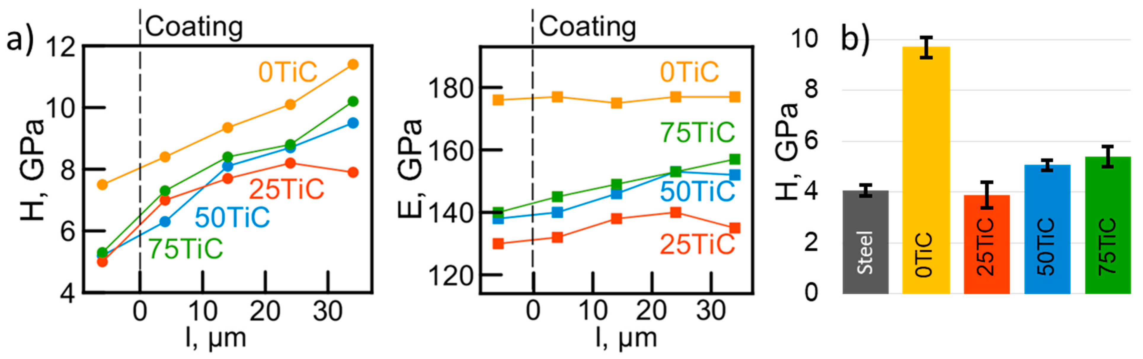 Coatings 13 00469 g007