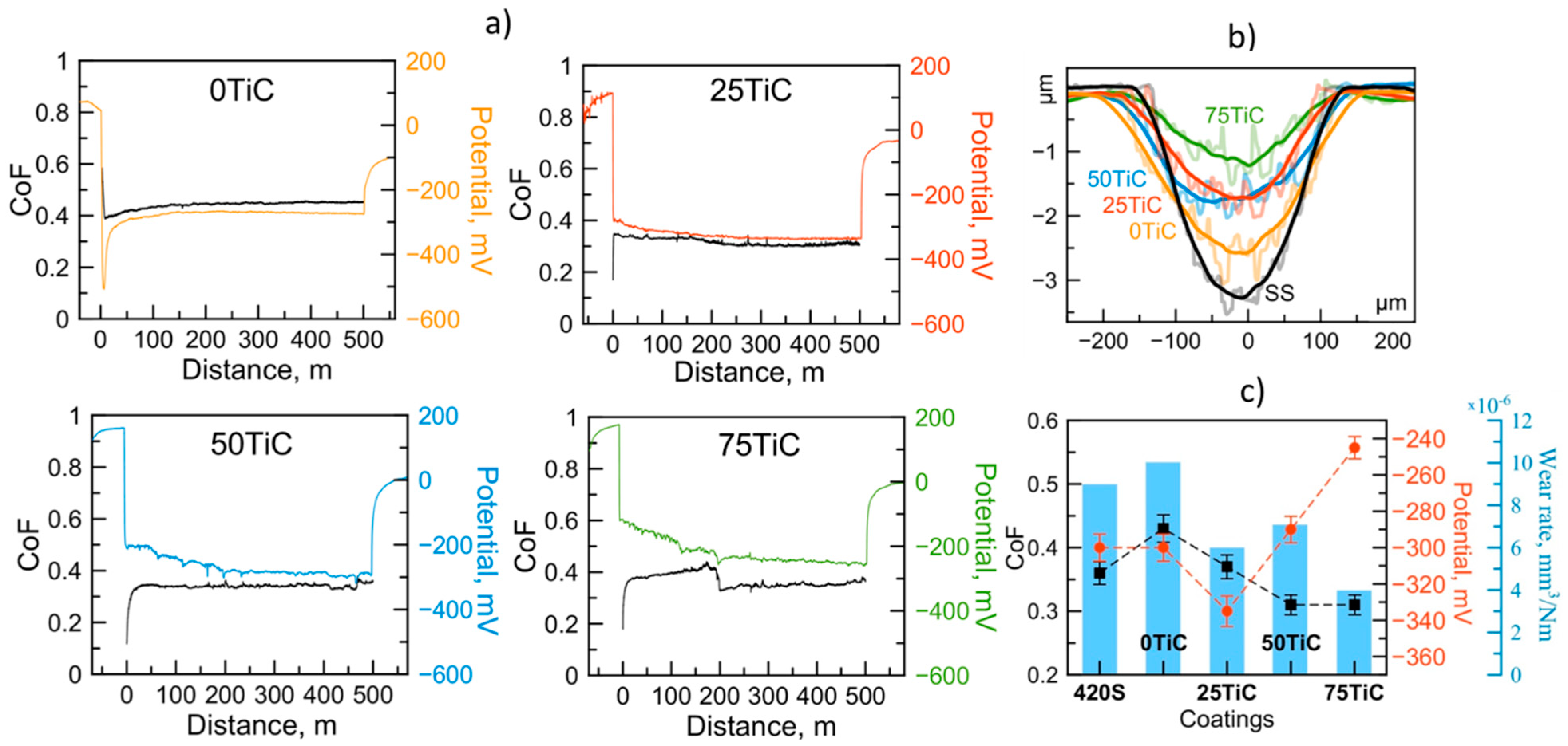 Coatings 13 00469 g008