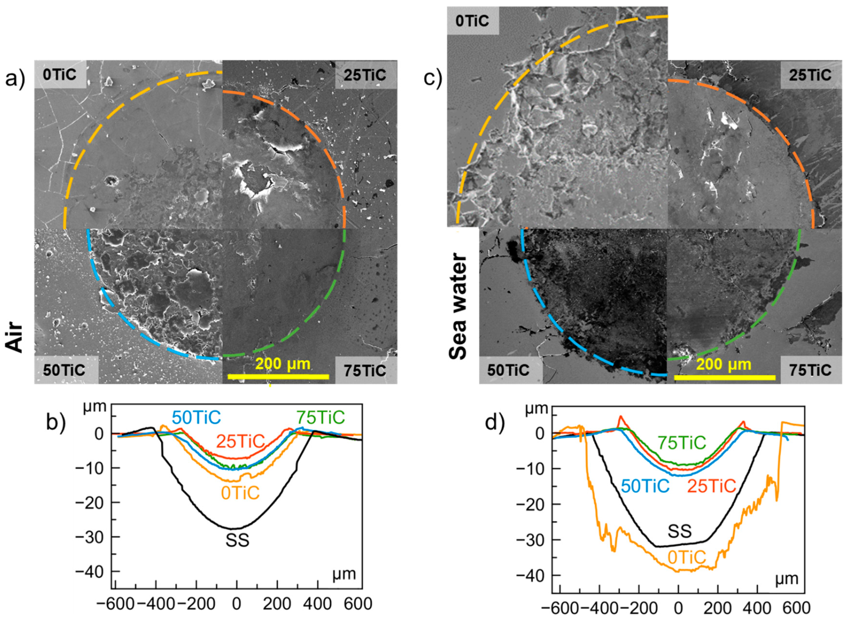 Coatings 13 00469 g012