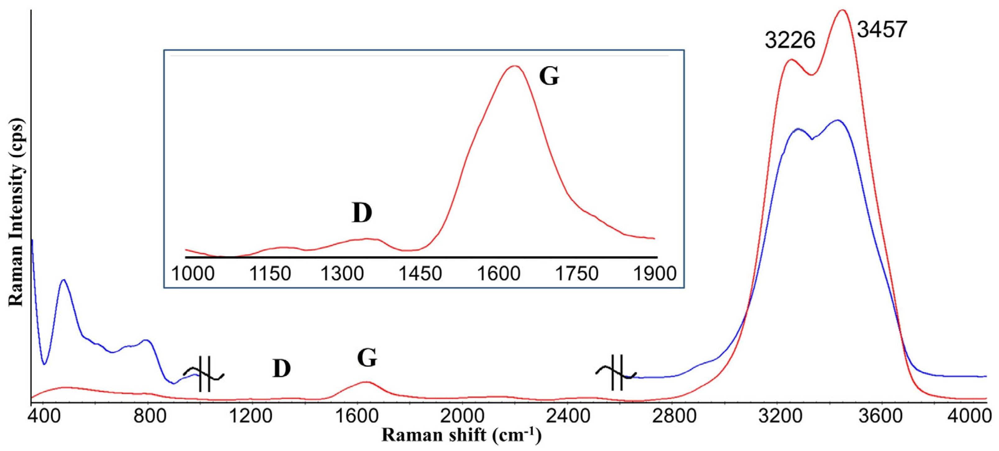 Coatings 13 00471 g001 Coatings 13 00471 g001