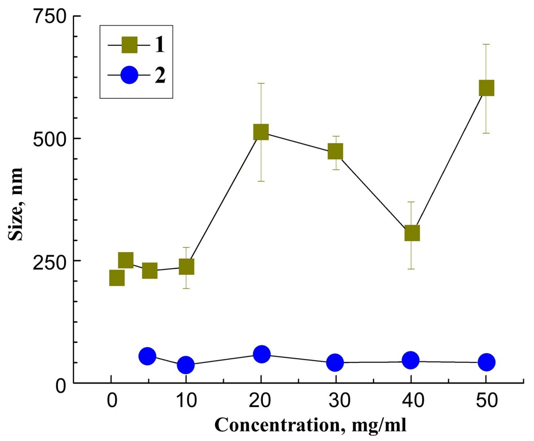 Coatings 13 00471 g004 Coatings 13 00471 g004