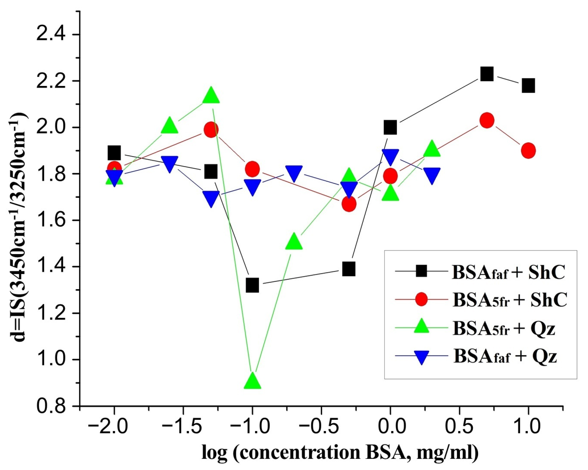 Coatings 13 00471 g005 Coatings 13 00471 g005