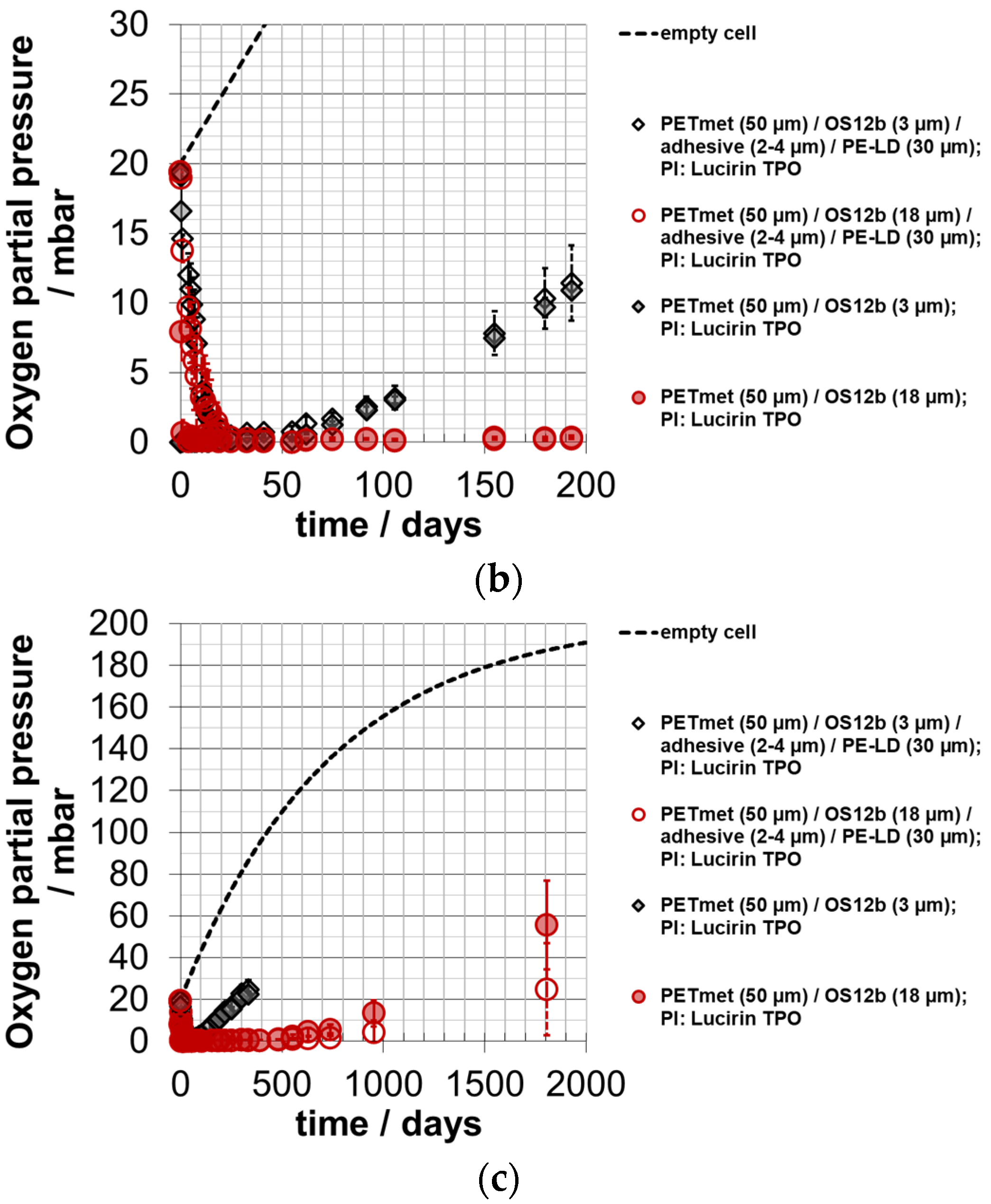 Coatings 13 00473 g008b