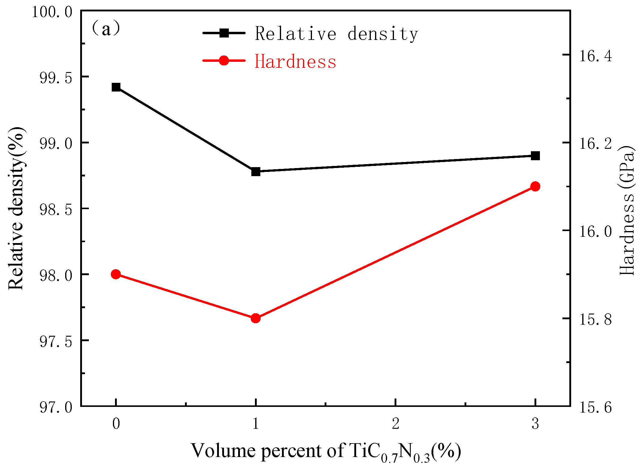 Coatings 13 00475 g003a