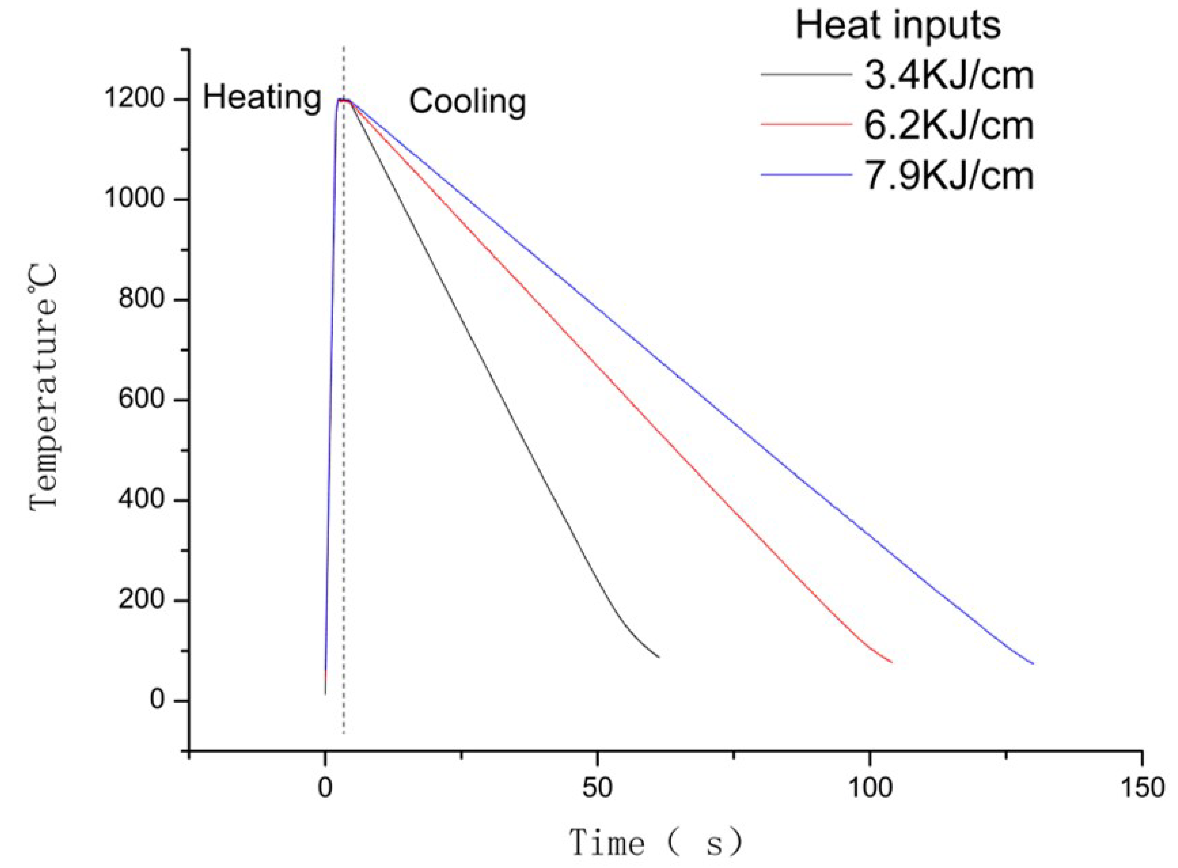 Coatings 13 00476 g002 550