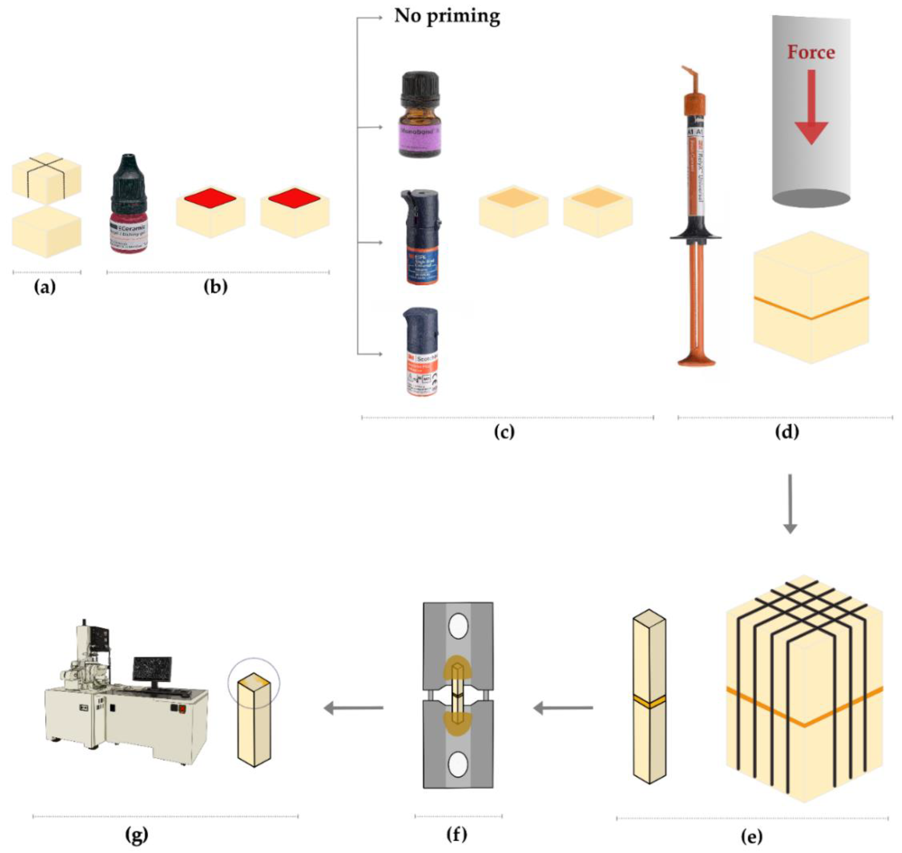 Coatings Free FullText SilaneContaining Universal Adhesives